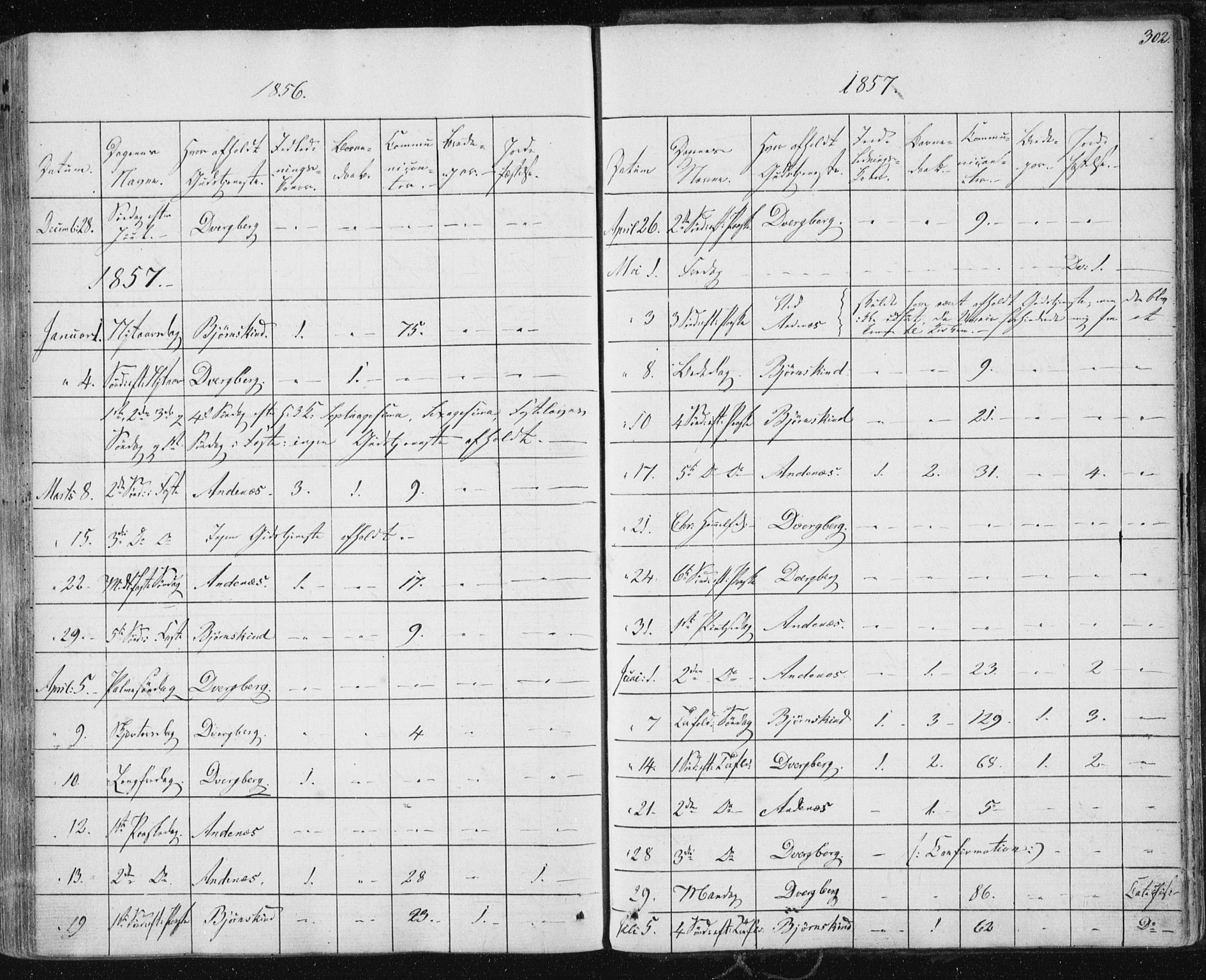 Ministerialprotokoller, klokkerbøker og fødselsregistre - Nordland, AV/SAT-A-1459/897/L1396: Parish register (official) no. 897A04, 1842-1866, p. 302