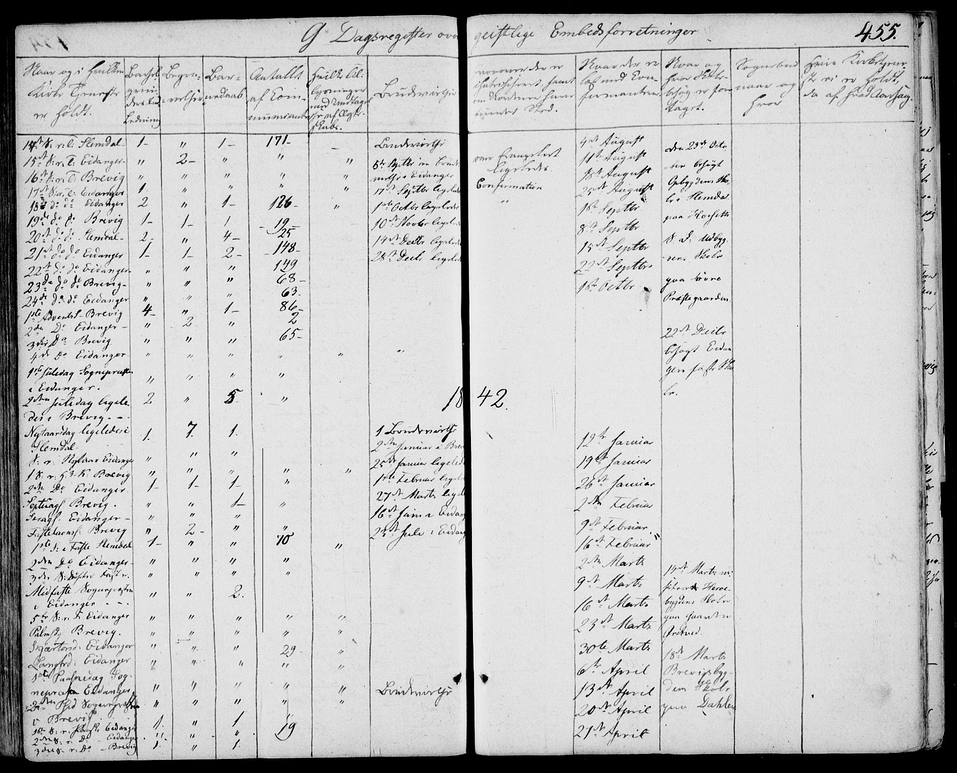 Eidanger kirkebøker, SAKO/A-261/F/Fa/L0008: Parish register (official) no. 8, 1831-1858, p. 455