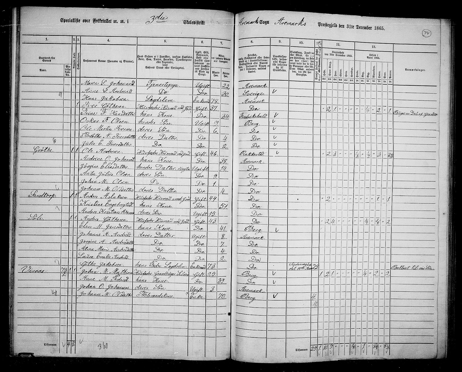 RA, 1865 census for Aremark, 1865, p. 69