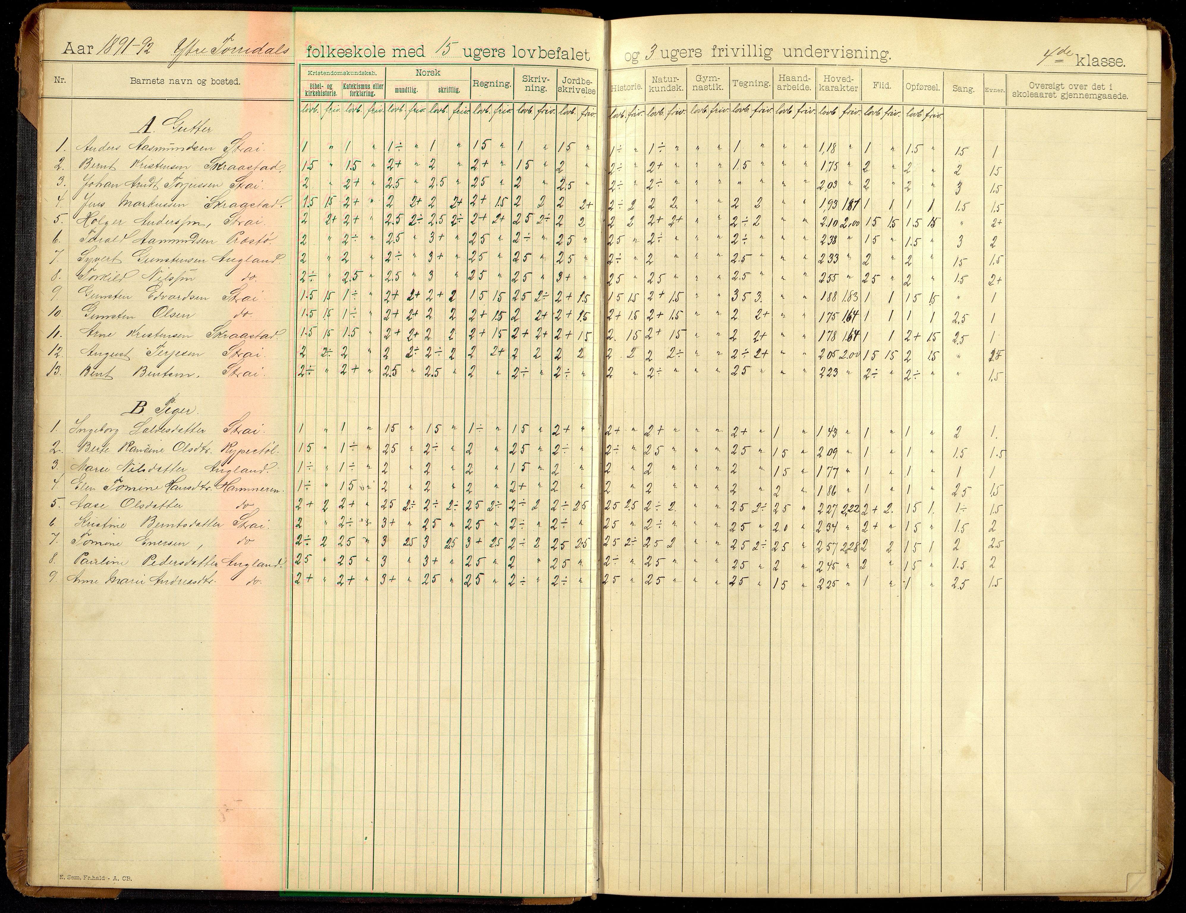 Oddernes kommune - Ytre Torridal skolekrets, ARKSOR/1001OD555/H/L0002: Skoleprotokoll (d), 1891-1902