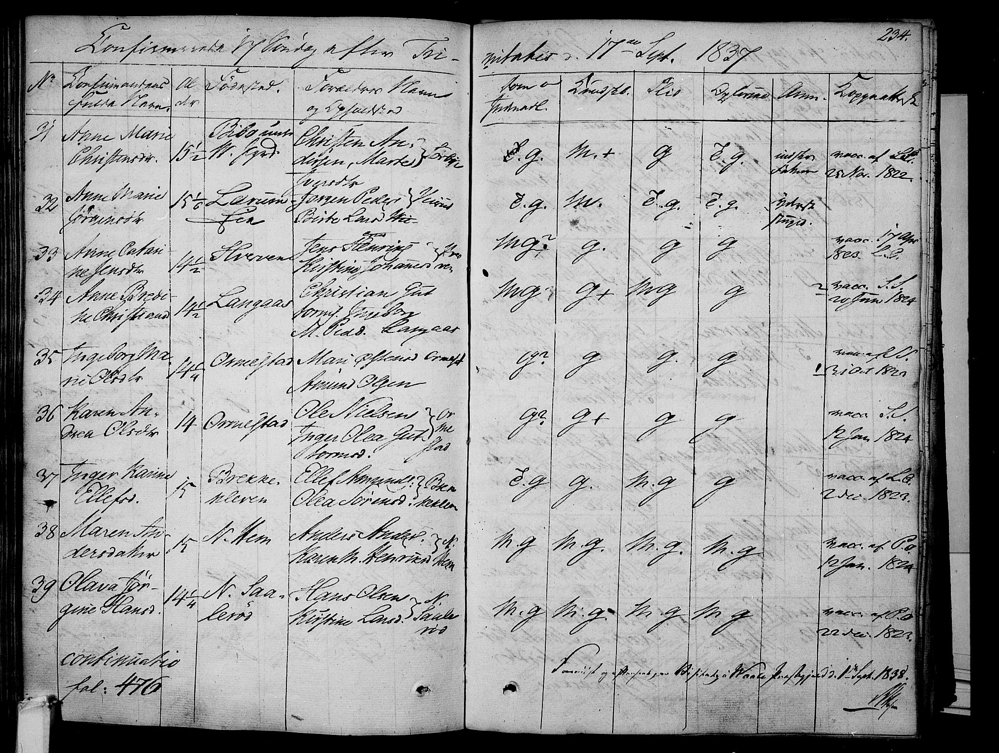 Våle kirkebøker, AV/SAKO-A-334/F/Fa/L0008: Parish register (official) no. I 8, 1824-1844, p. 234