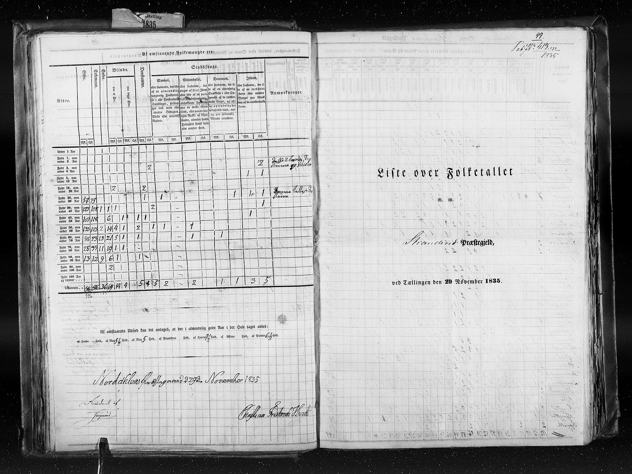 RA, Census 1835, vol. 8: Romsdal amt og Søndre Trondhjem amt, 1835, p. 49