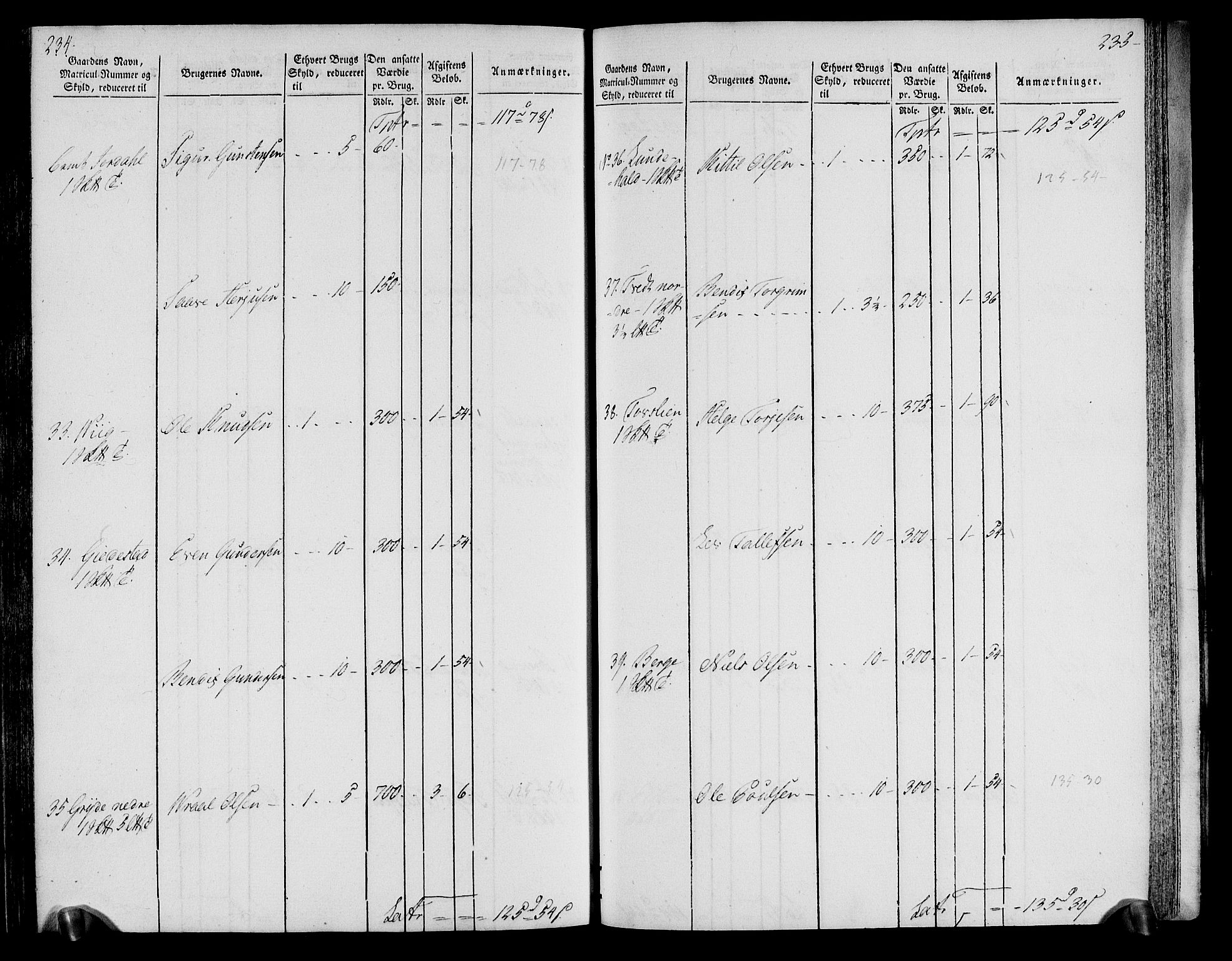 Rentekammeret inntil 1814, Realistisk ordnet avdeling, AV/RA-EA-4070/N/Ne/Nea/L0076: Øvre Telemarken fogderi. Oppebørselsregister, 1803-1804, p. 121