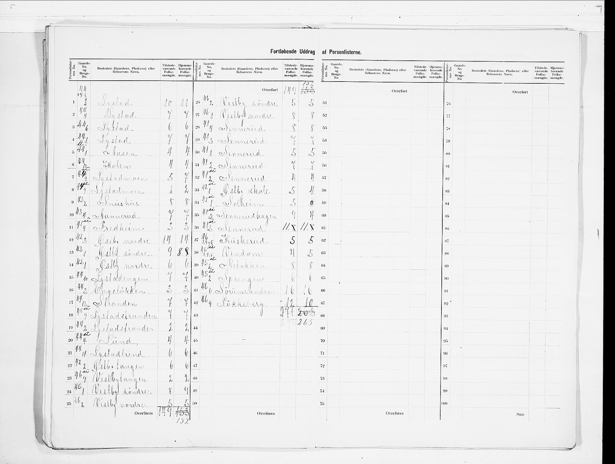 SAO, 1900 census for Sørum, 1900, p. 11