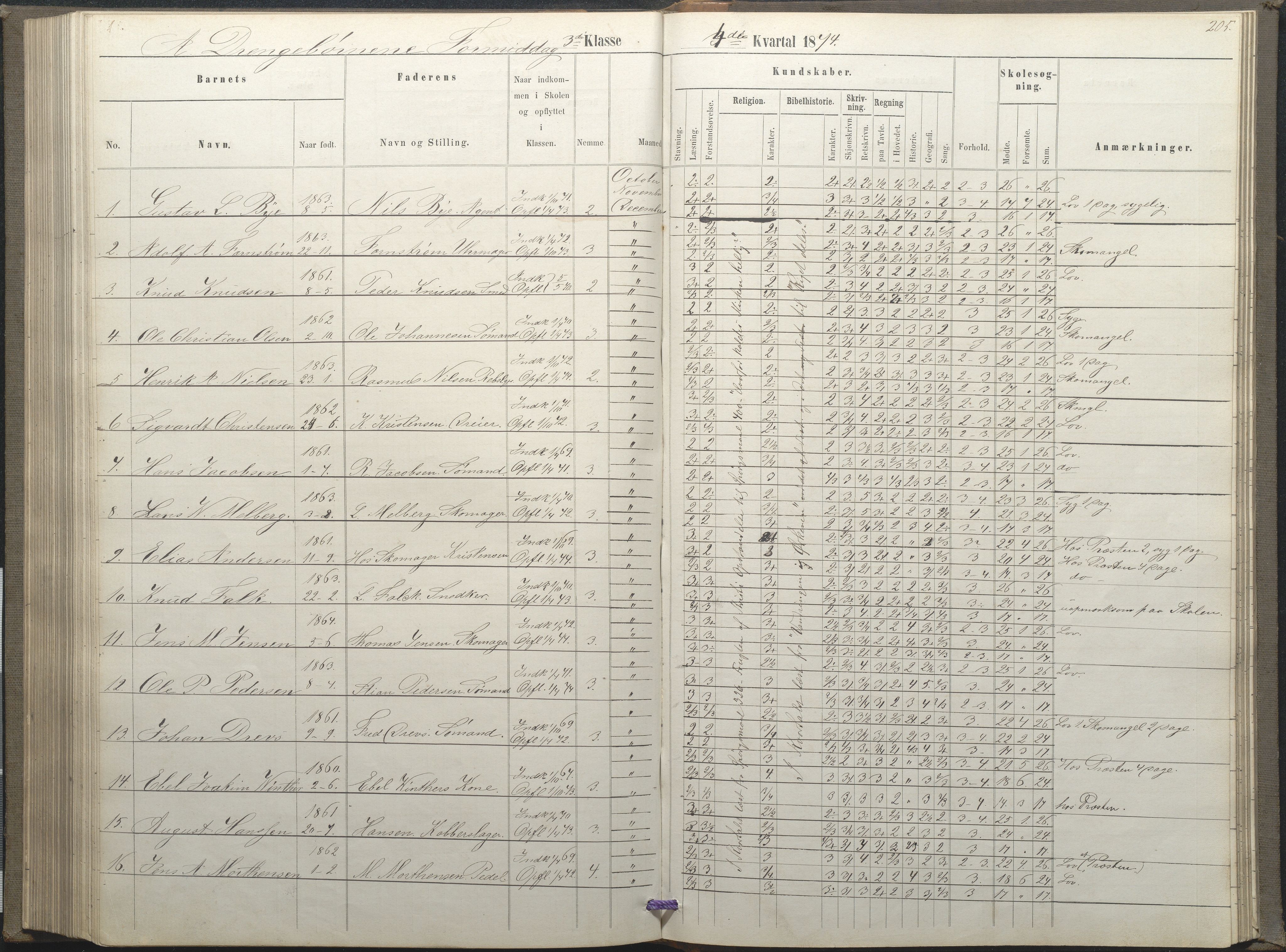 Arendal kommune, Katalog I, AAKS/KA0906-PK-I/07/L0035: Protokoll for øverste klasse (fra 1/10 1867 - 1875 benyttet for 3. klasse), 1865-1867, p. 205
