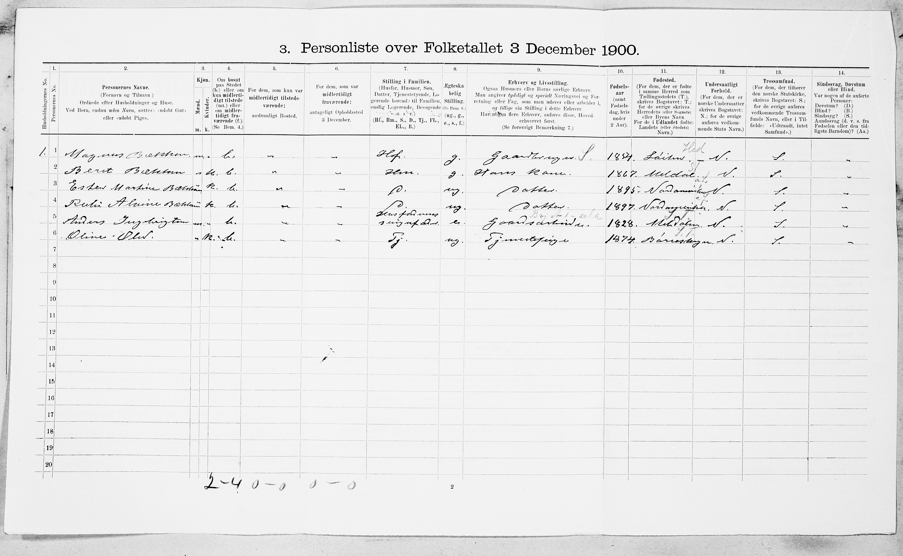 SAT, 1900 census for Orkdal, 1900, p. 710