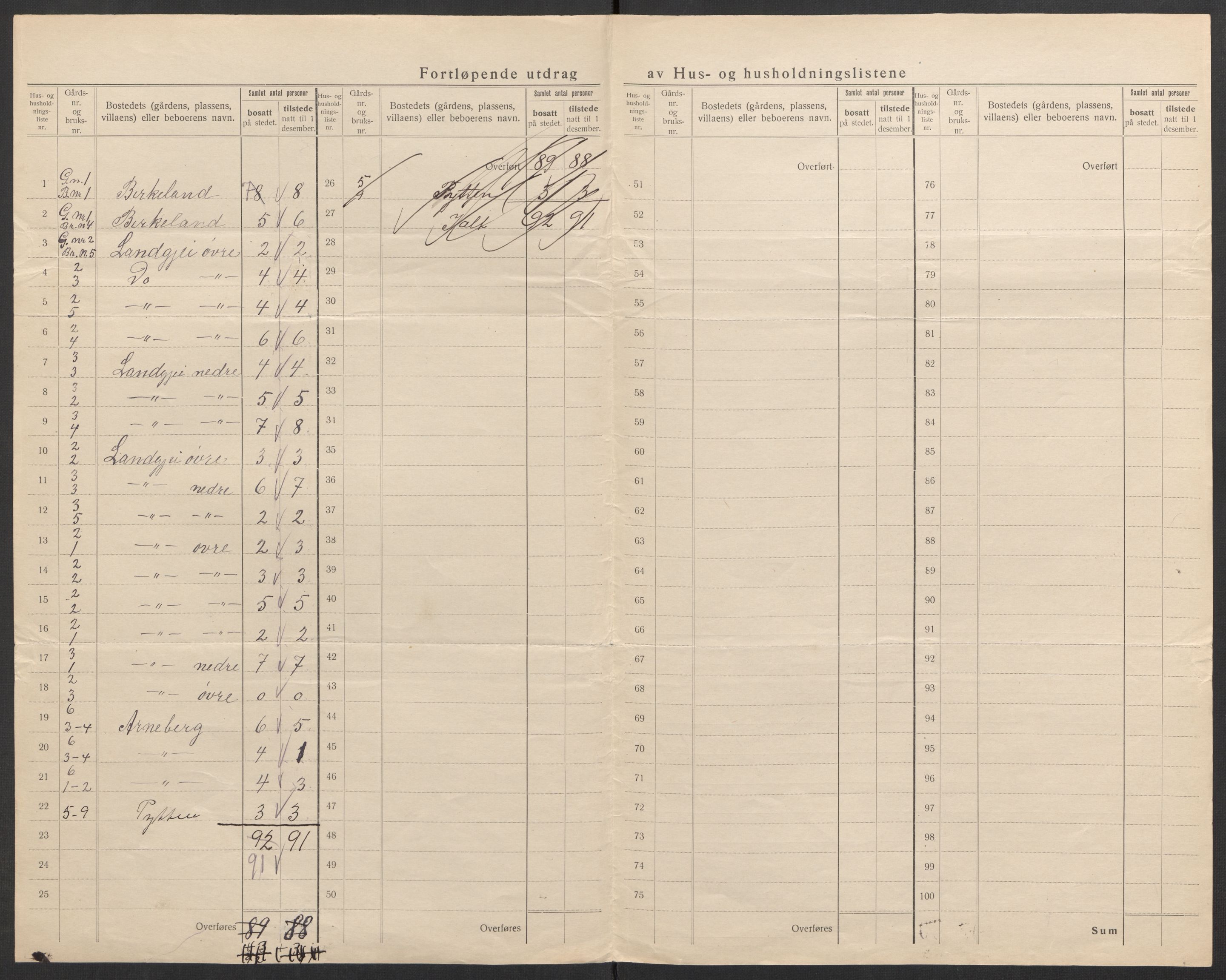 SAK, 1920 census for Bygland, 1920, p. 16
