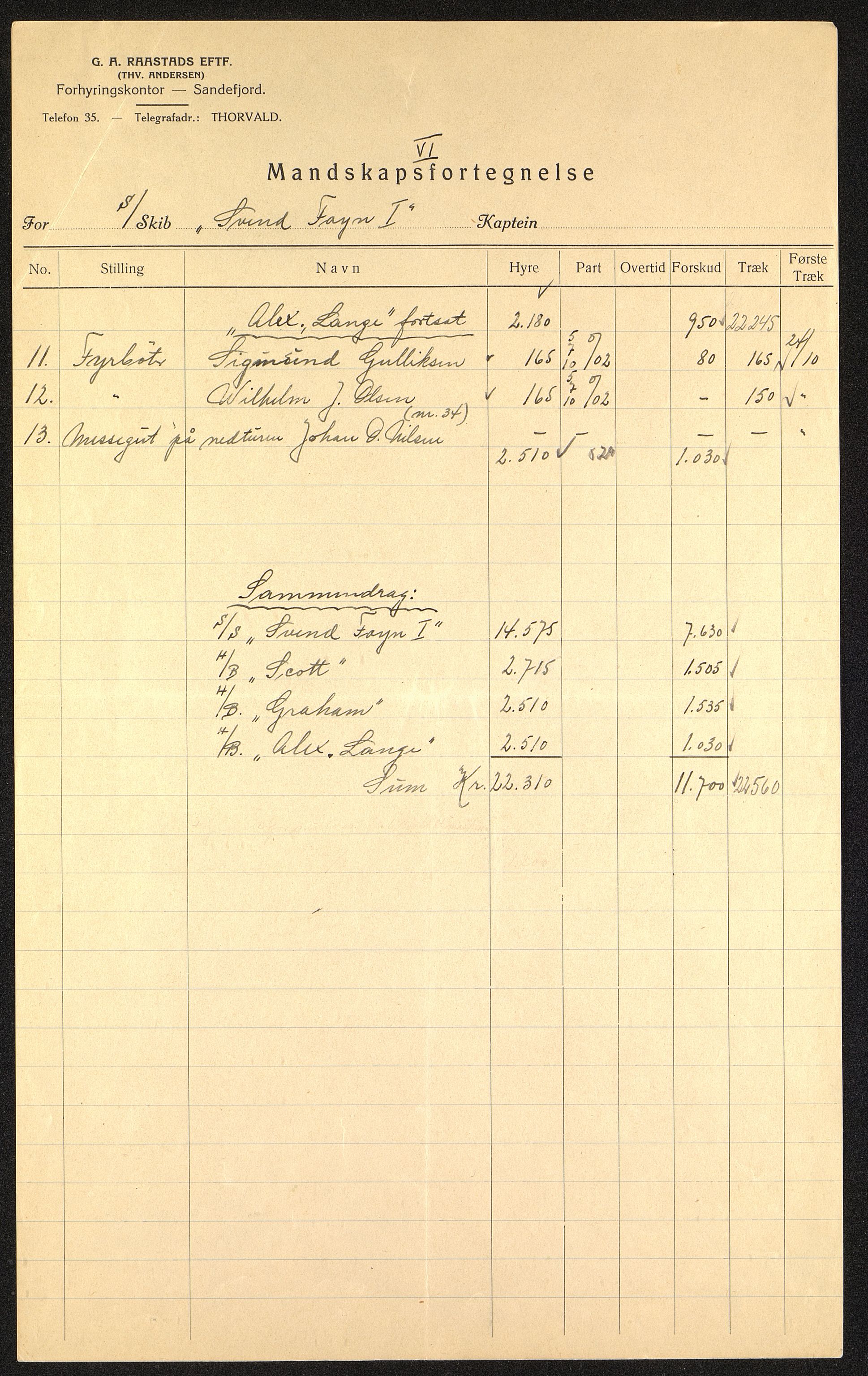 Sydhavet AS, VEMU/ARS-A-1014/P/L0001: Mannskapslister, 1914-1931, p. 107