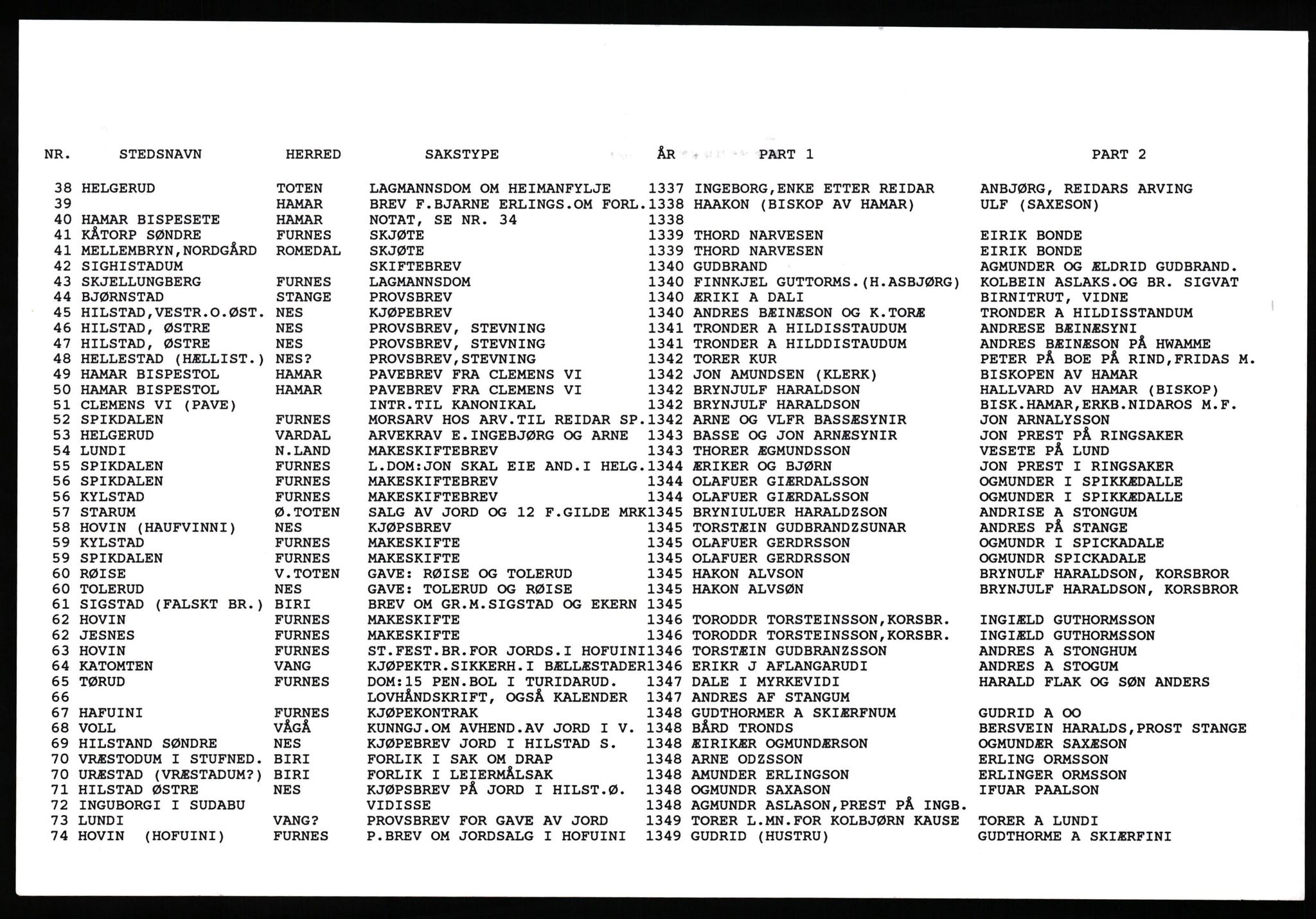 Hedmarksregisteret, AV/SAH-ARK-517/F/Fb/L0001: Register etter nummer på registerkortet, 1040-1777, p. 2