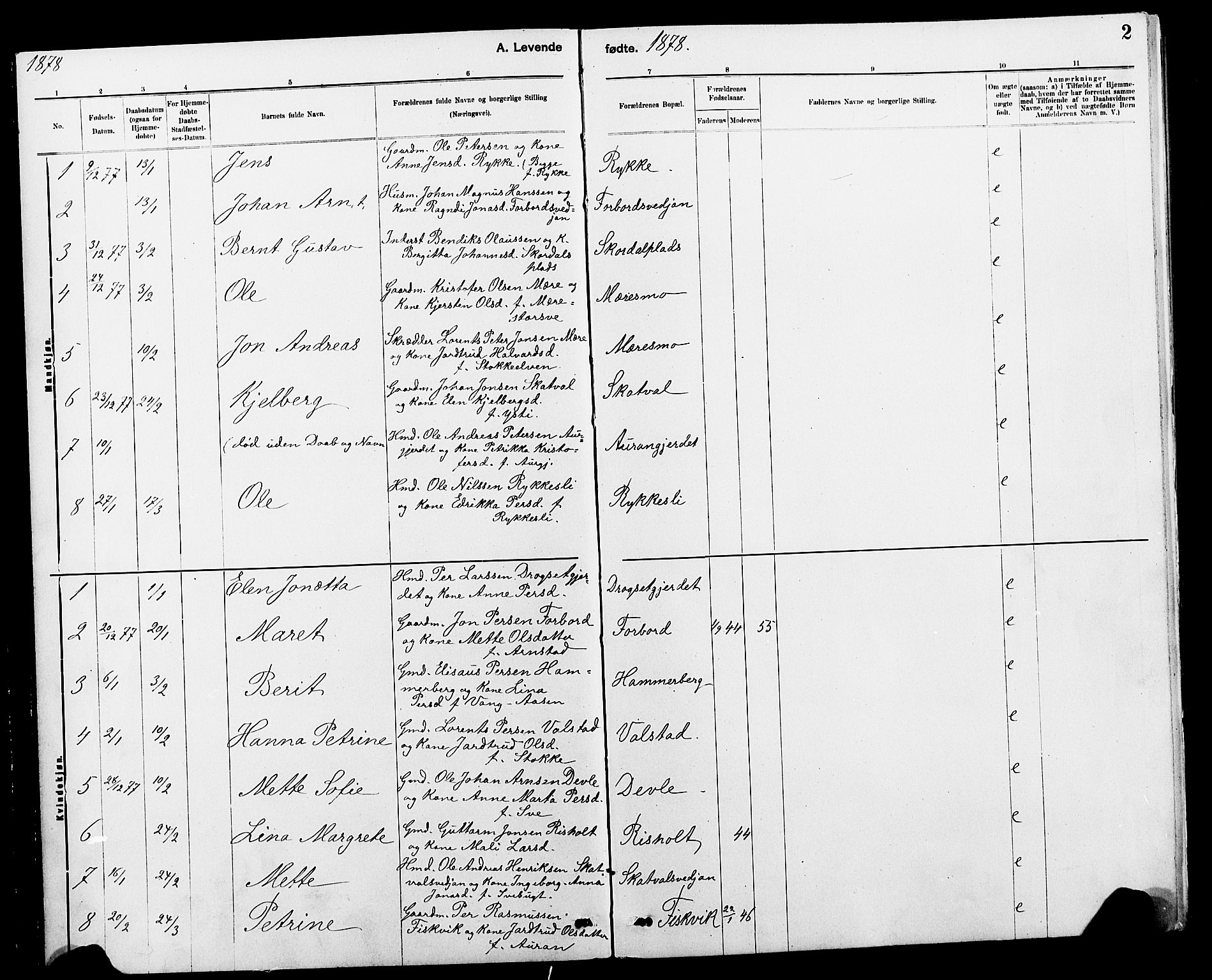 Ministerialprotokoller, klokkerbøker og fødselsregistre - Nord-Trøndelag, SAT/A-1458/712/L0103: Parish register (copy) no. 712C01, 1878-1917, p. 2