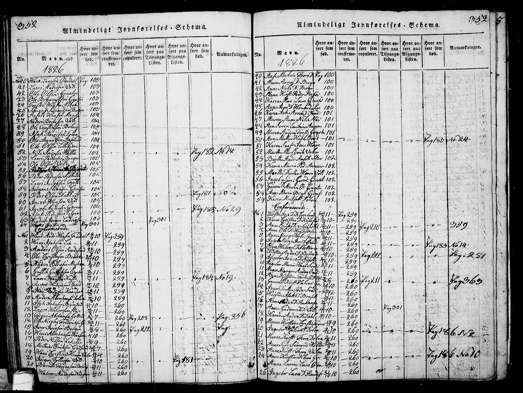 Solum kirkebøker, SAKO/A-306/G/Ga/L0001: Parish register (copy) no. I 1, 1814-1833, p. 352
