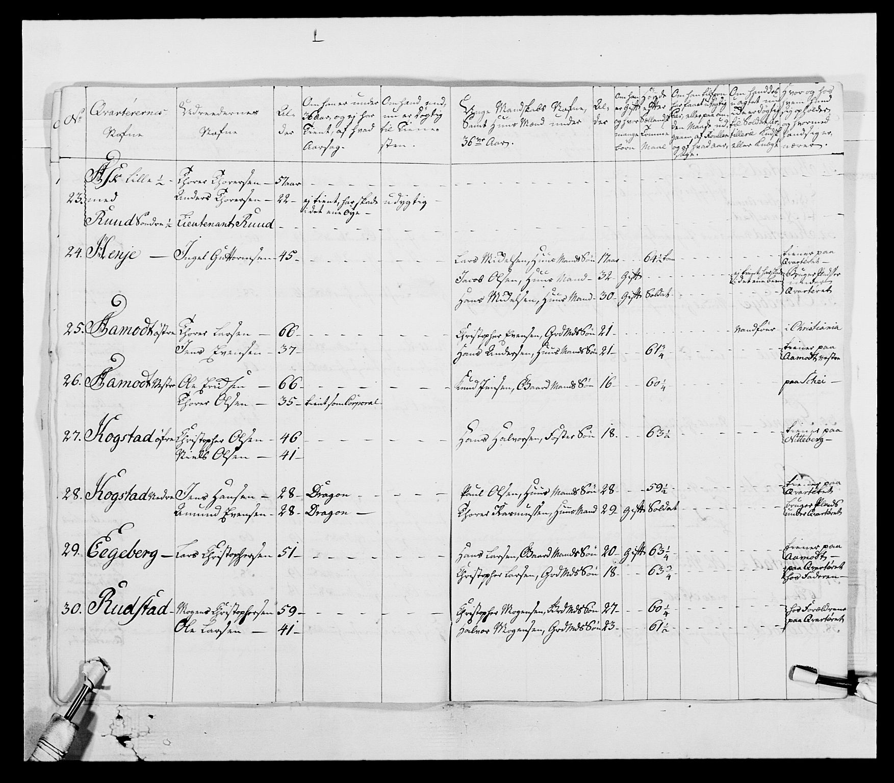 Generalitets- og kommissariatskollegiet, Det kongelige norske kommissariatskollegium, AV/RA-EA-5420/E/Eh/L0003: 1. Sønnafjelske dragonregiment, 1767-1812, p. 154