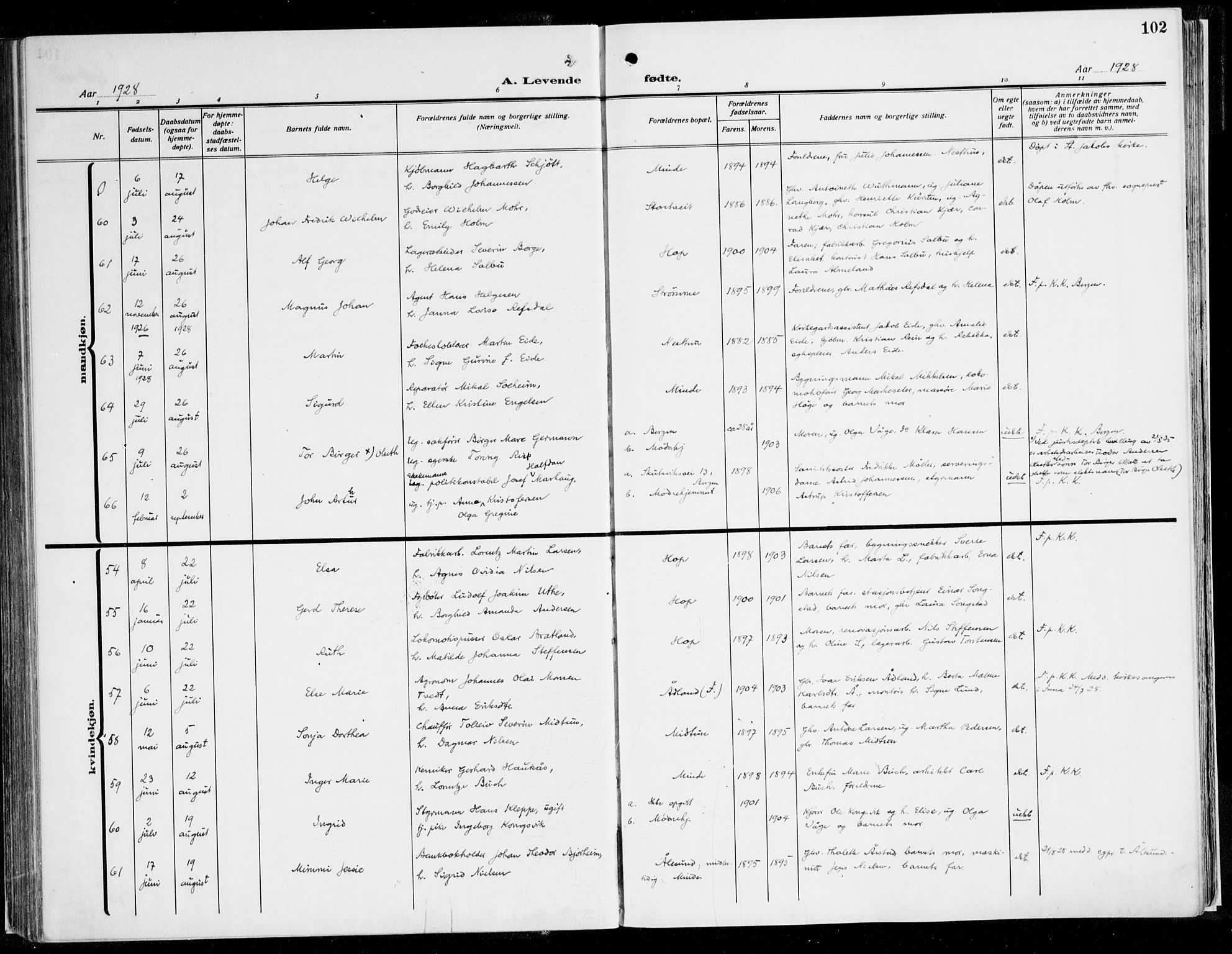 Fana Sokneprestembete, SAB/A-75101/H/Haa/Haaj/L0001: Parish register (official) no. J 1, 1921-1935, p. 102