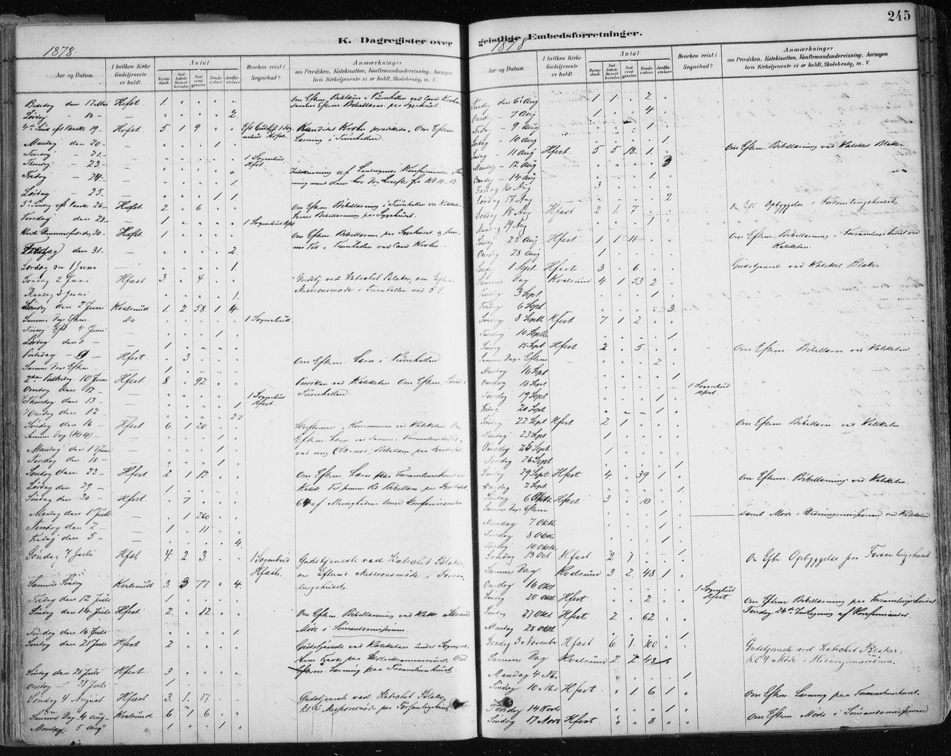 Hammerfest sokneprestkontor, AV/SATØ-S-1347/H/Ha/L0008.kirke: Parish register (official) no. 8, 1878-1889, p. 245