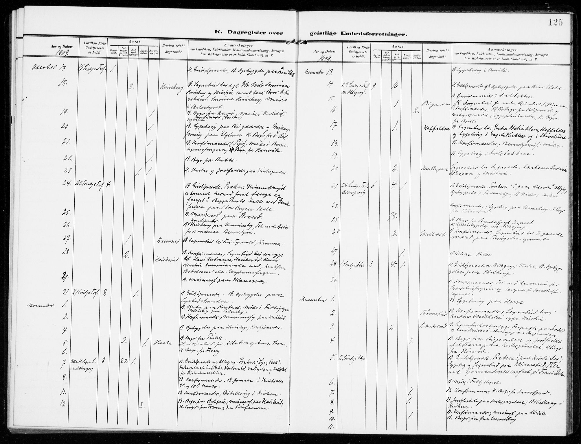 Sandar kirkebøker, AV/SAKO-A-243/F/Fa/L0019: Parish register (official) no. 19, 1908-1914, p. 125