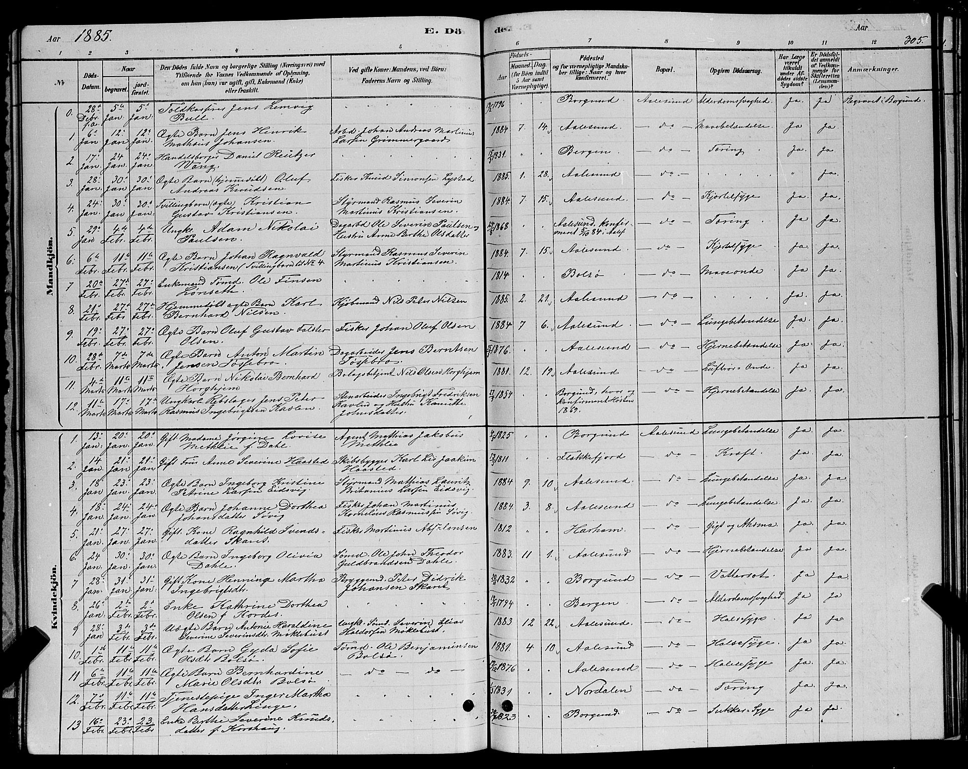 Ministerialprotokoller, klokkerbøker og fødselsregistre - Møre og Romsdal, SAT/A-1454/529/L0466: Parish register (copy) no. 529C03, 1878-1888, p. 305
