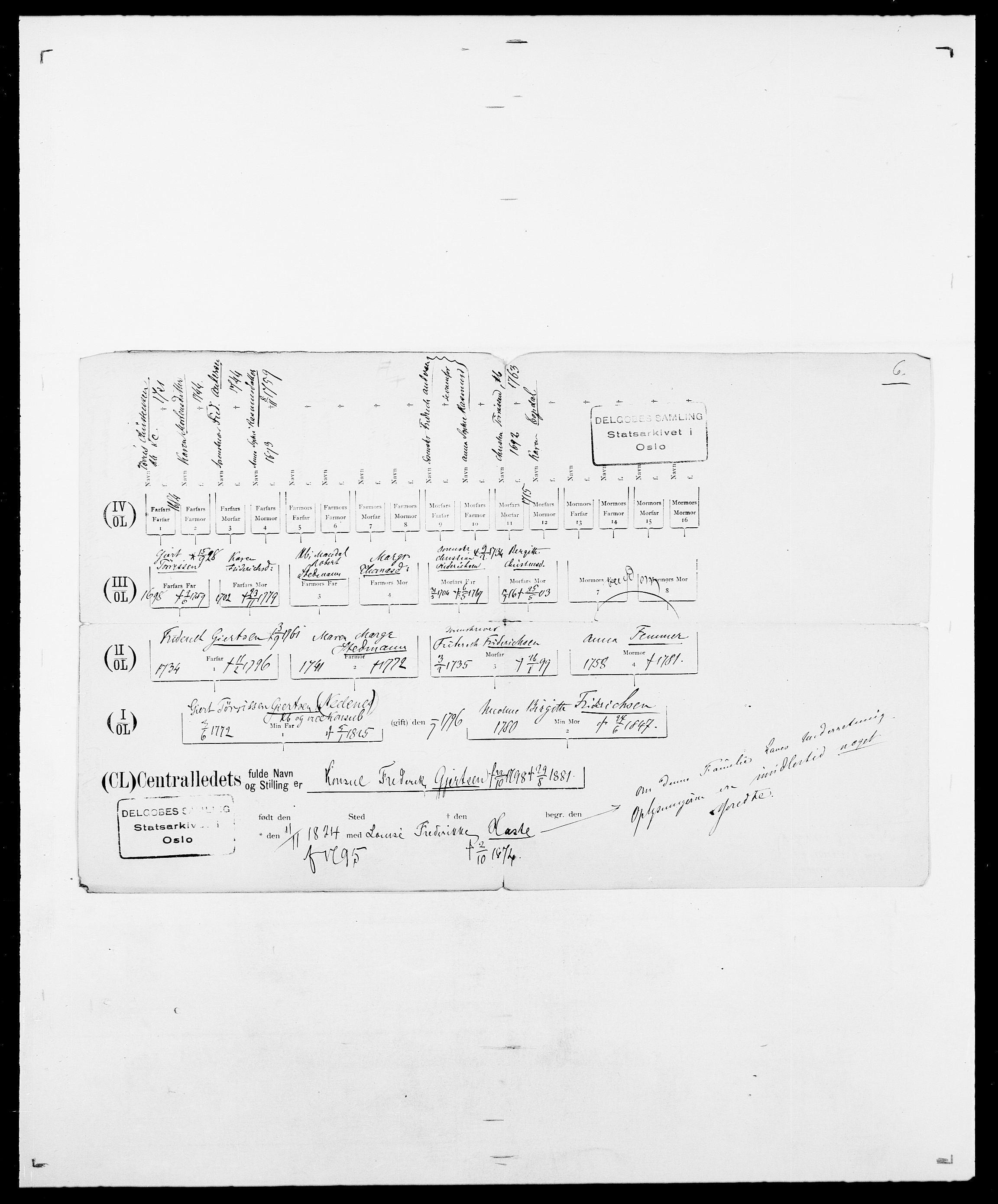 Delgobe, Charles Antoine - samling, AV/SAO-PAO-0038/D/Da/L0014: Giebdhausen - Grip, p. 171