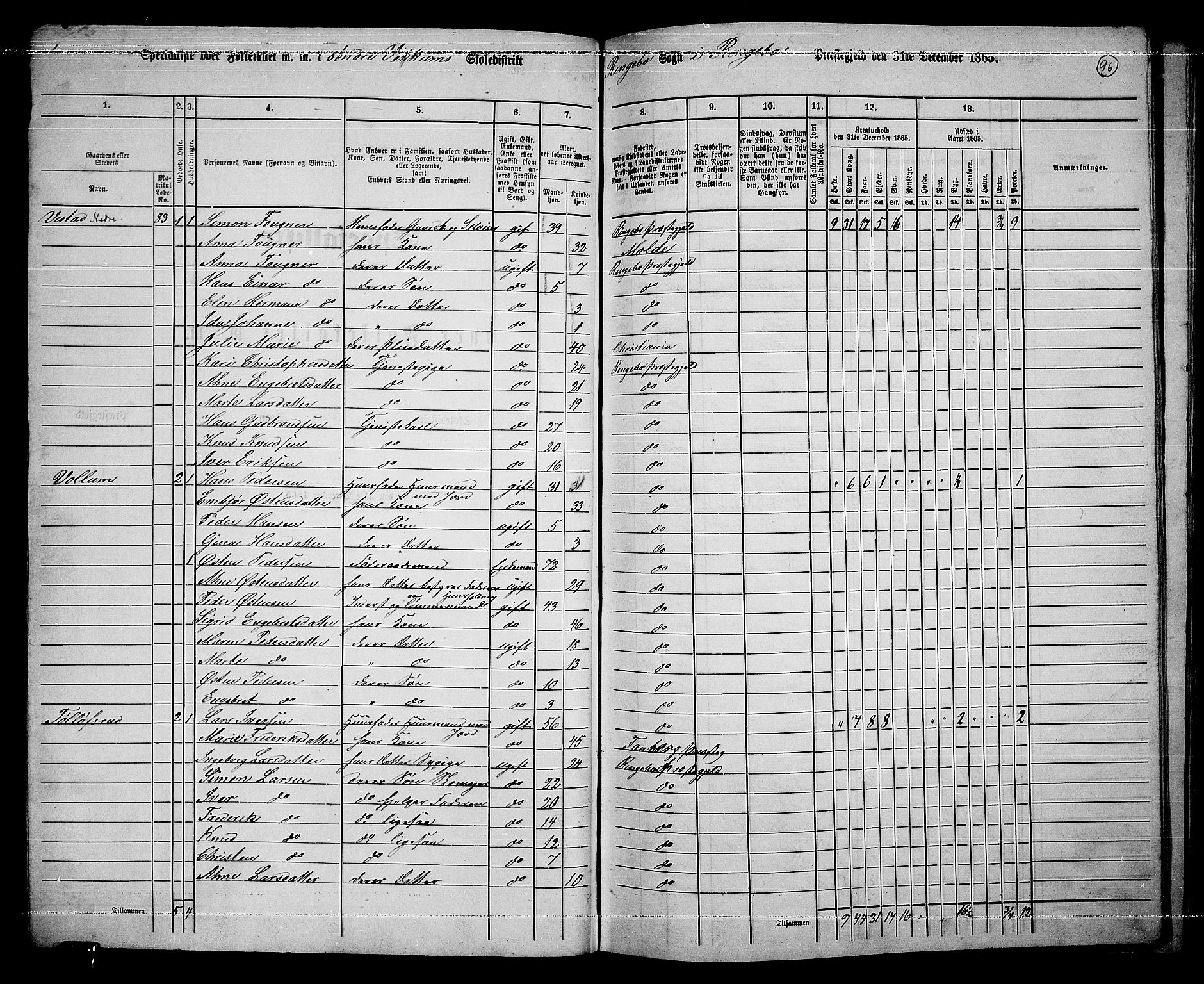 RA, 1865 census for Ringebu, 1865, p. 77