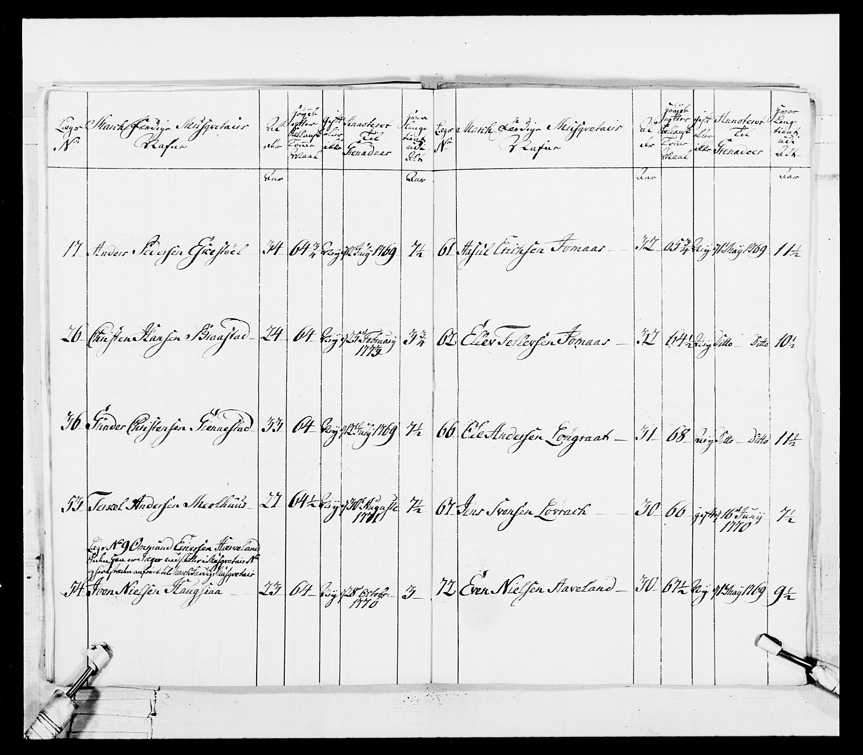 Generalitets- og kommissariatskollegiet, Det kongelige norske kommissariatskollegium, AV/RA-EA-5420/E/Eh/L0101: 1. Vesterlenske nasjonale infanteriregiment, 1766-1777, p. 452