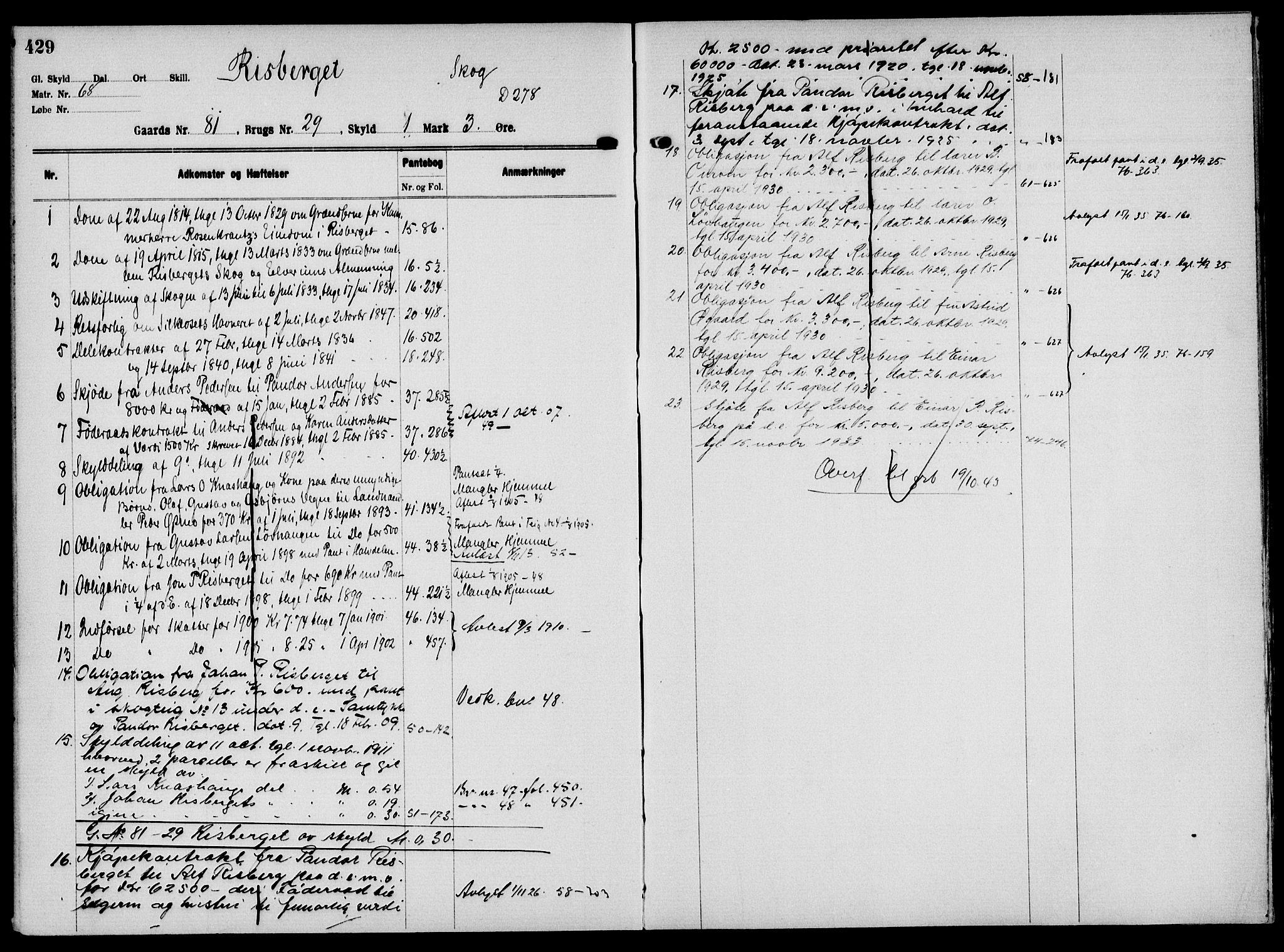 Solør tingrett, AV/SAH-TING-008/H/Ha/Hak/L0006: Mortgage register no. VI, 1900-1935, p. 429