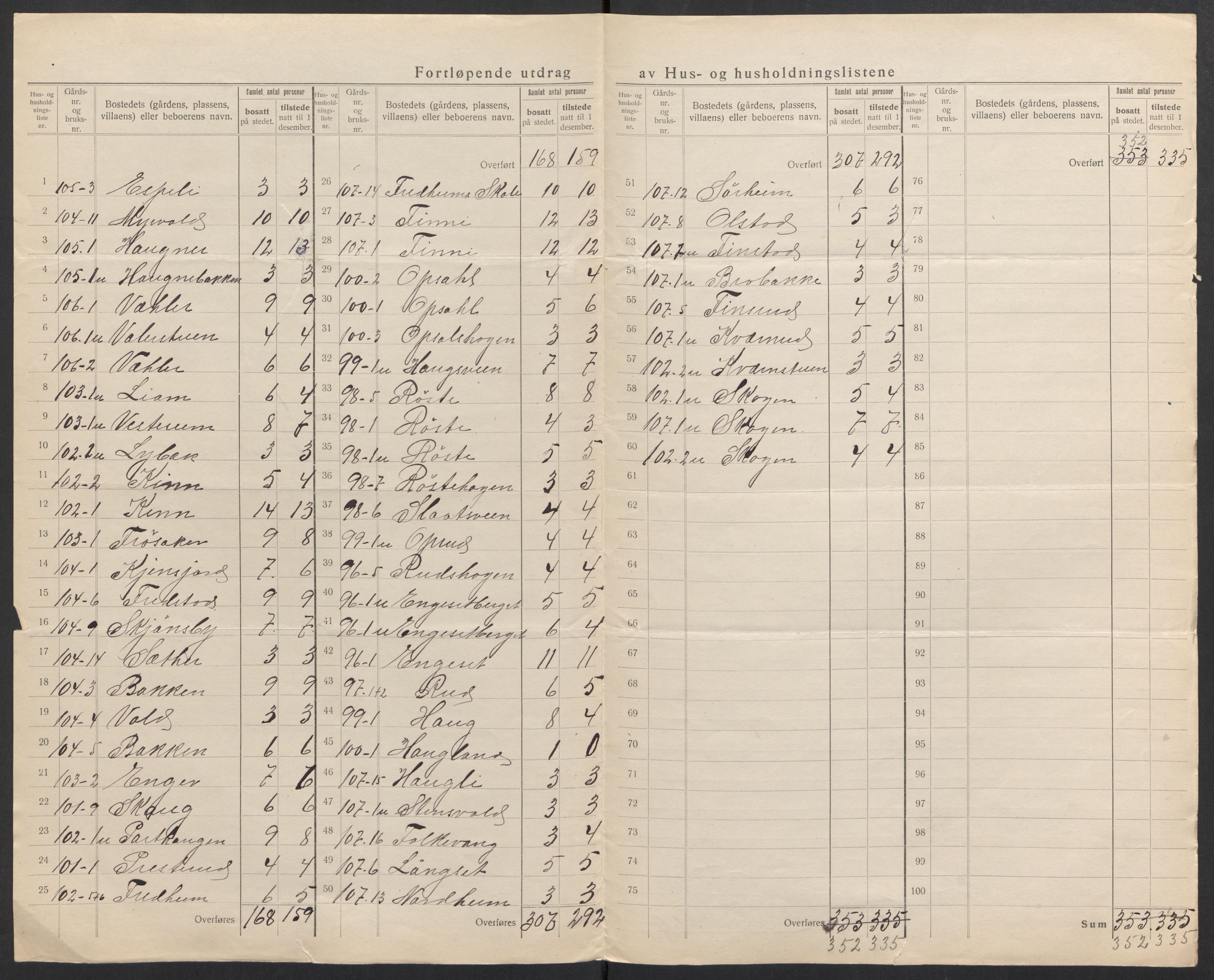 SAH, 1920 census for Torpa, 1920, p. 7