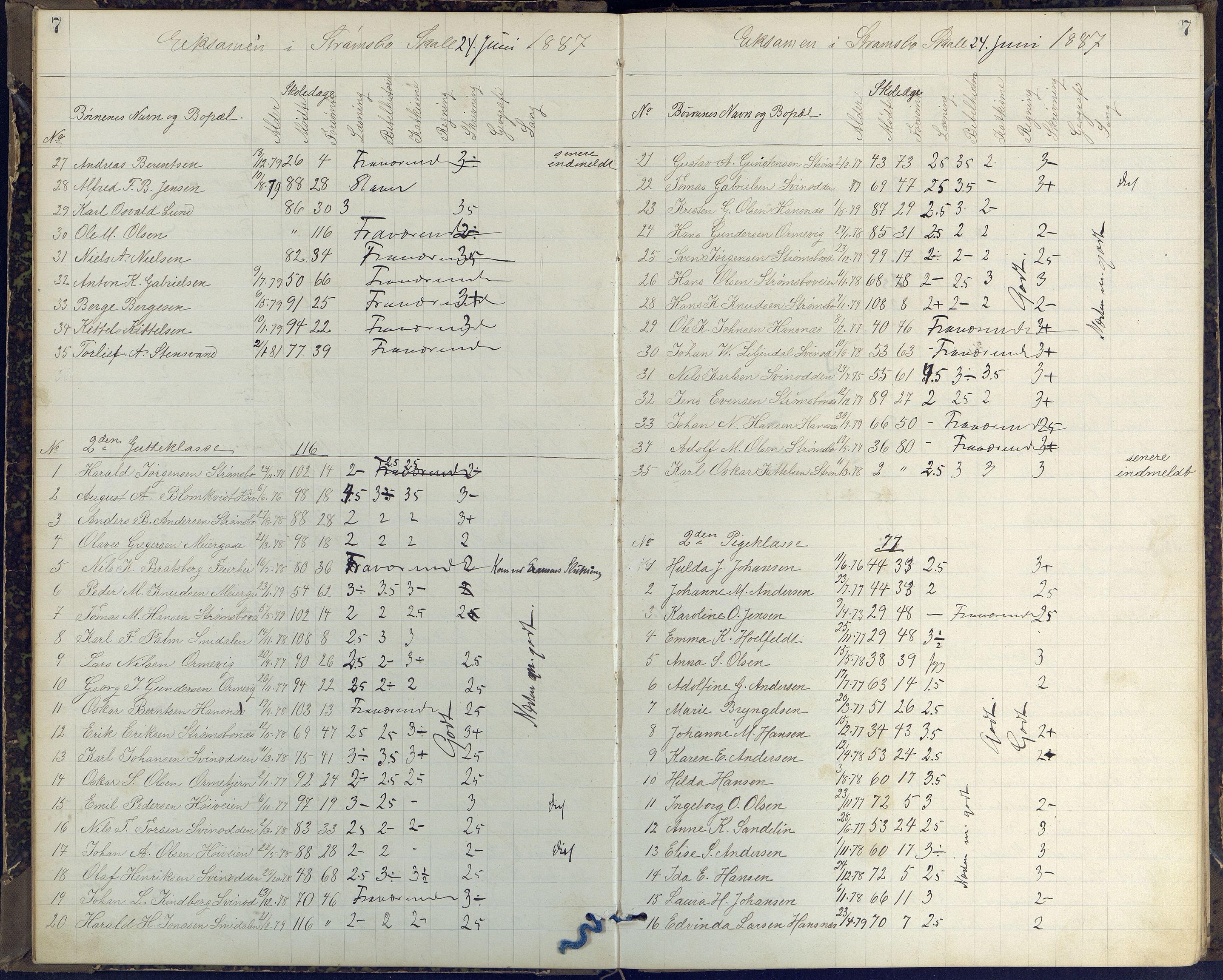 Arendal kommune, Katalog I, AAKS/KA0906-PK-I/07/L0408: Eksamensprotokoll Barbu, Torbjørnsbu og Strømsbu skoler, 1887-1894, p. 7