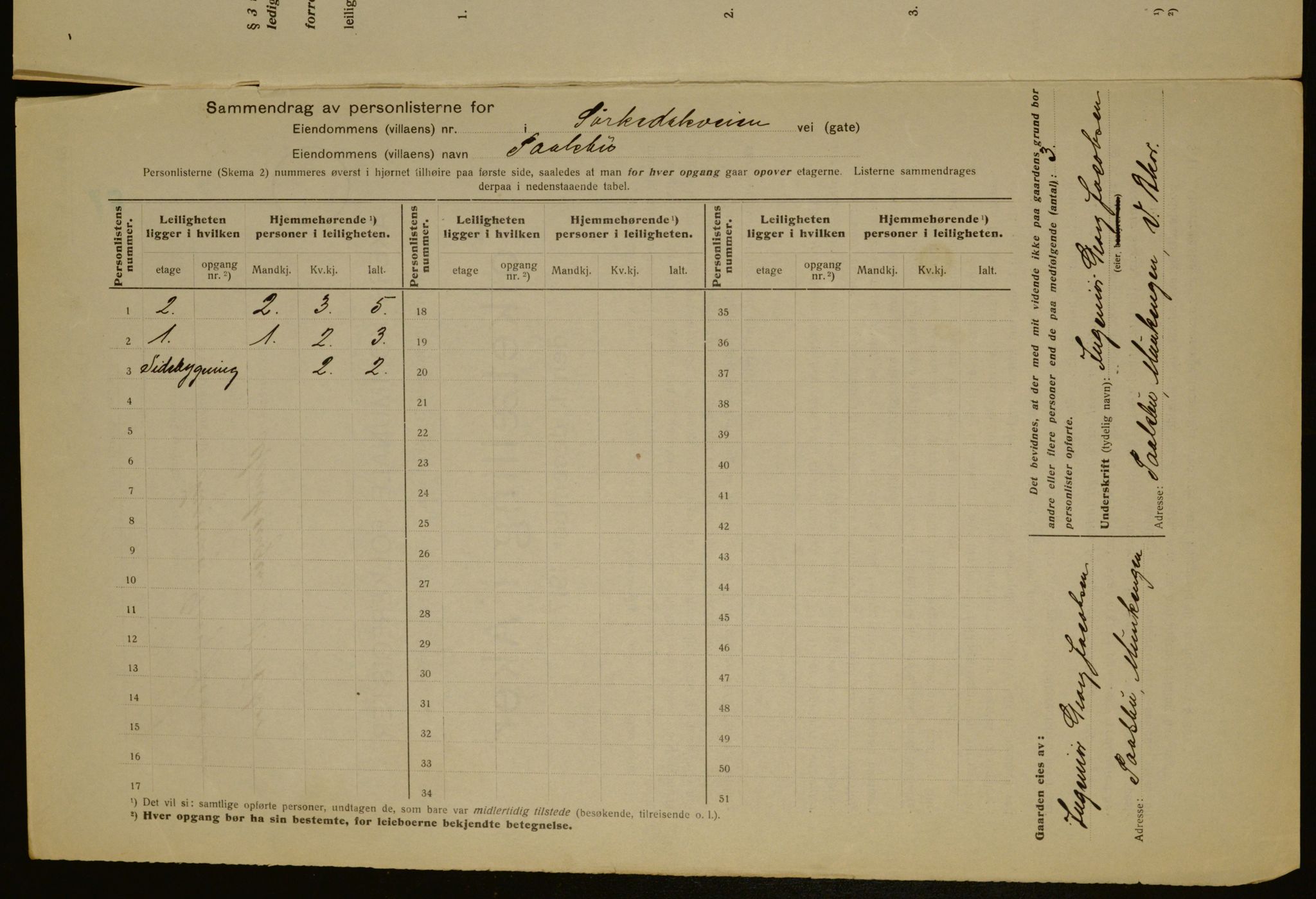 OBA, Municipal Census 1917 for Aker, 1917, p. 69