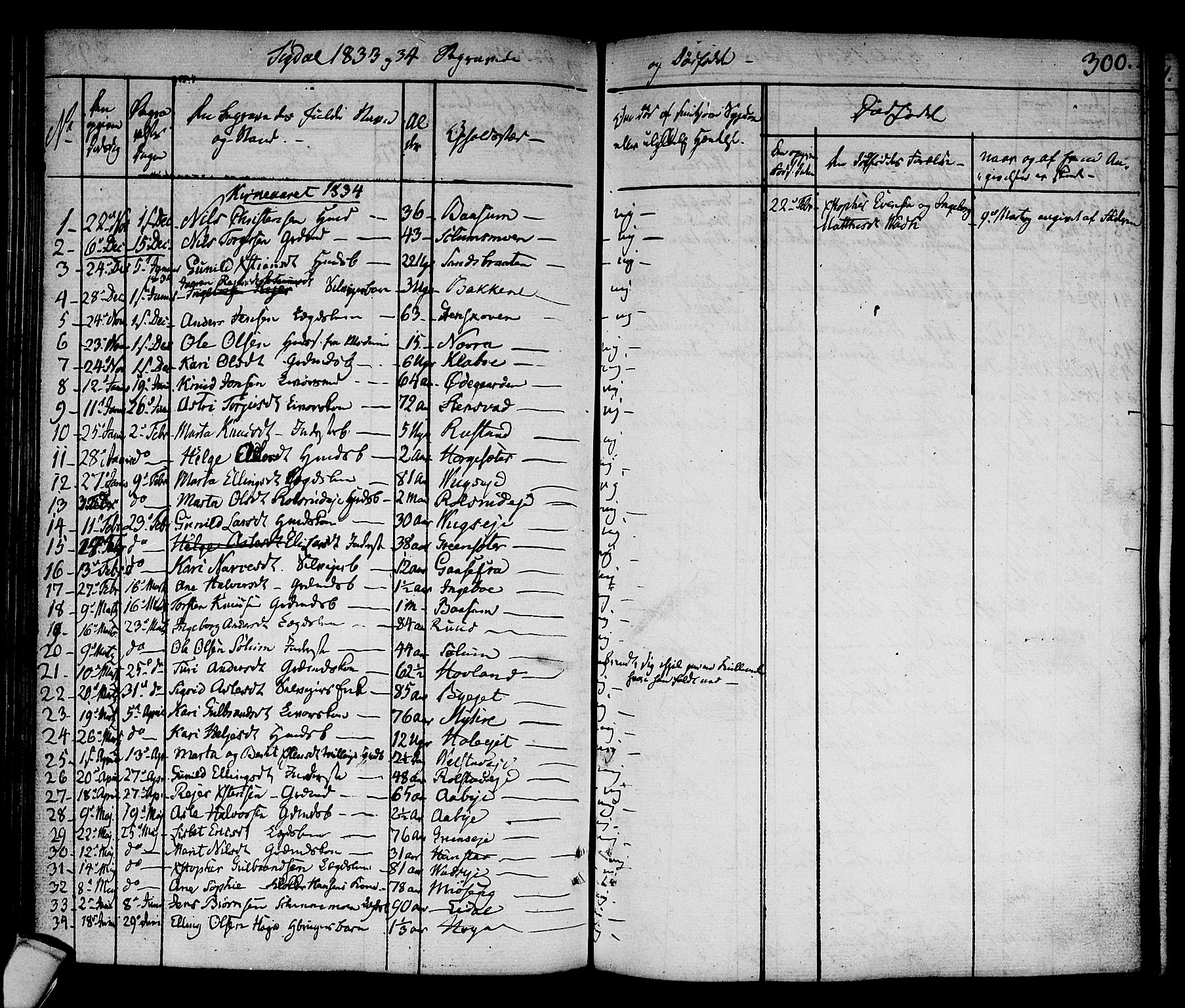 Sigdal kirkebøker, SAKO/A-245/F/Fa/L0006: Parish register (official) no. I 6 /1, 1829-1843, p. 300