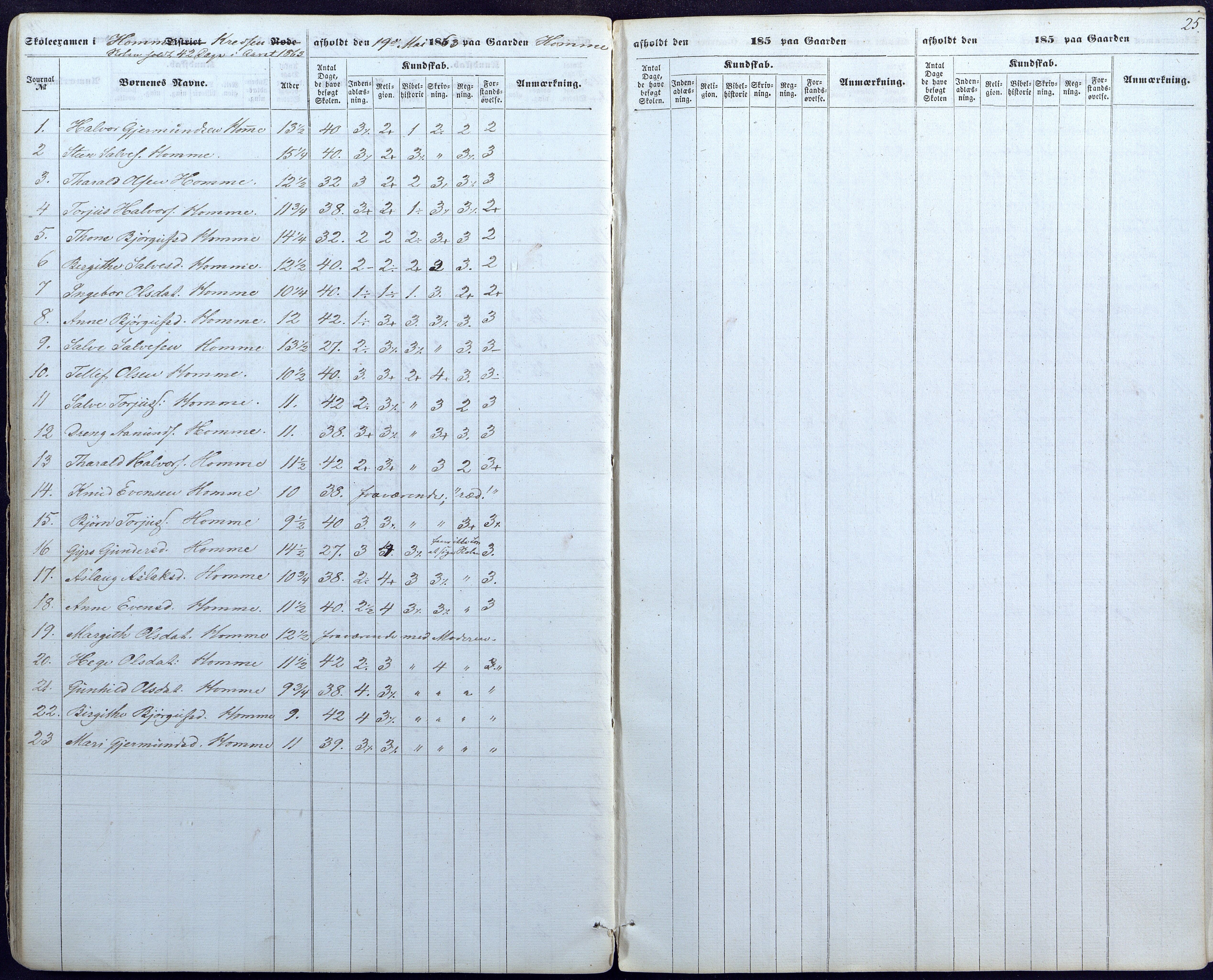 Valle kommune, AAKS/KA0940-PK/03/L0044: Skoleeksamensprotokoll for Valle, 1857-1867, p. 25