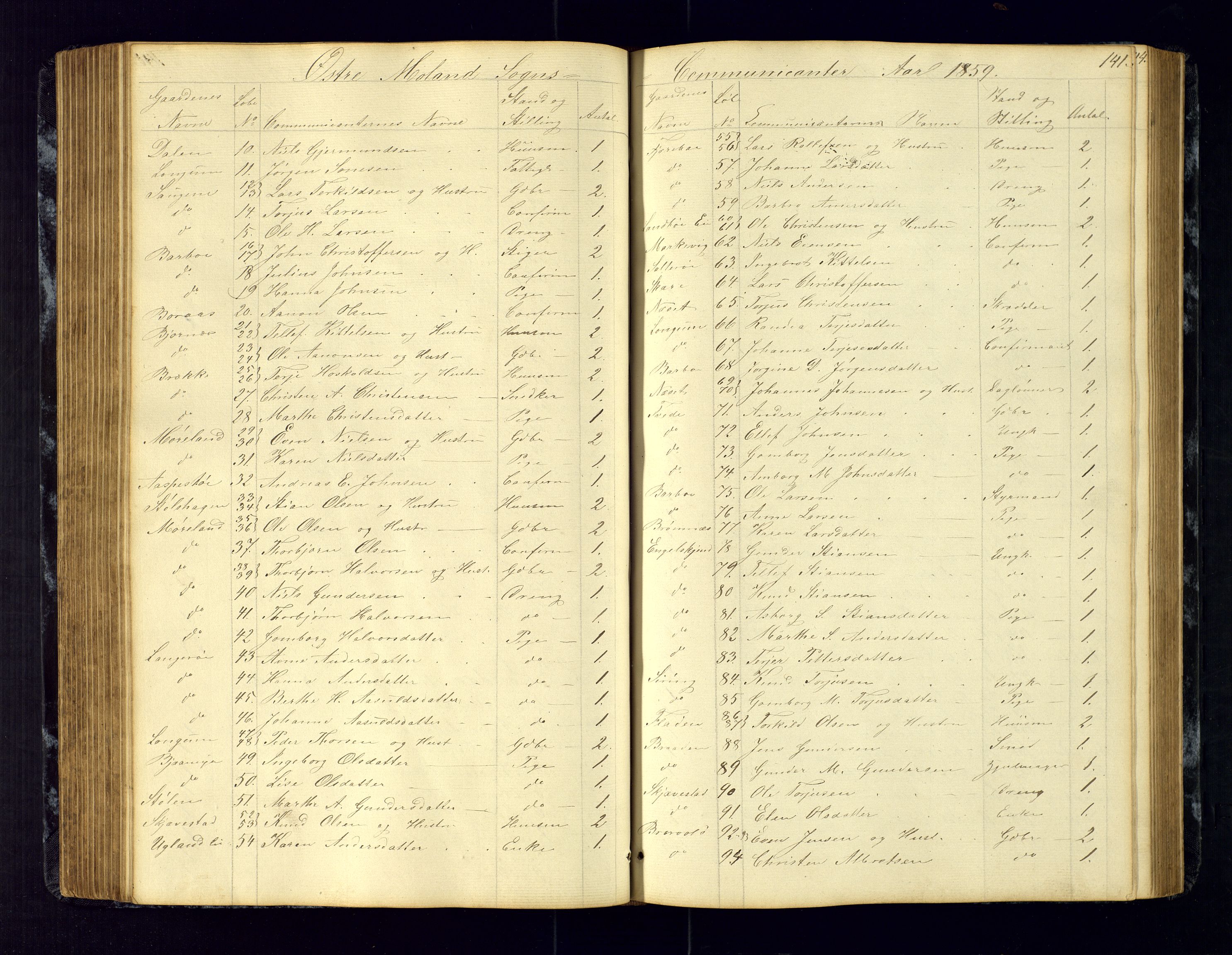 Austre Moland sokneprestkontor, SAK/1111-0001/F/Fc/Fca/L0002: Communicants register no. C-2, 1851-1867, p. 141