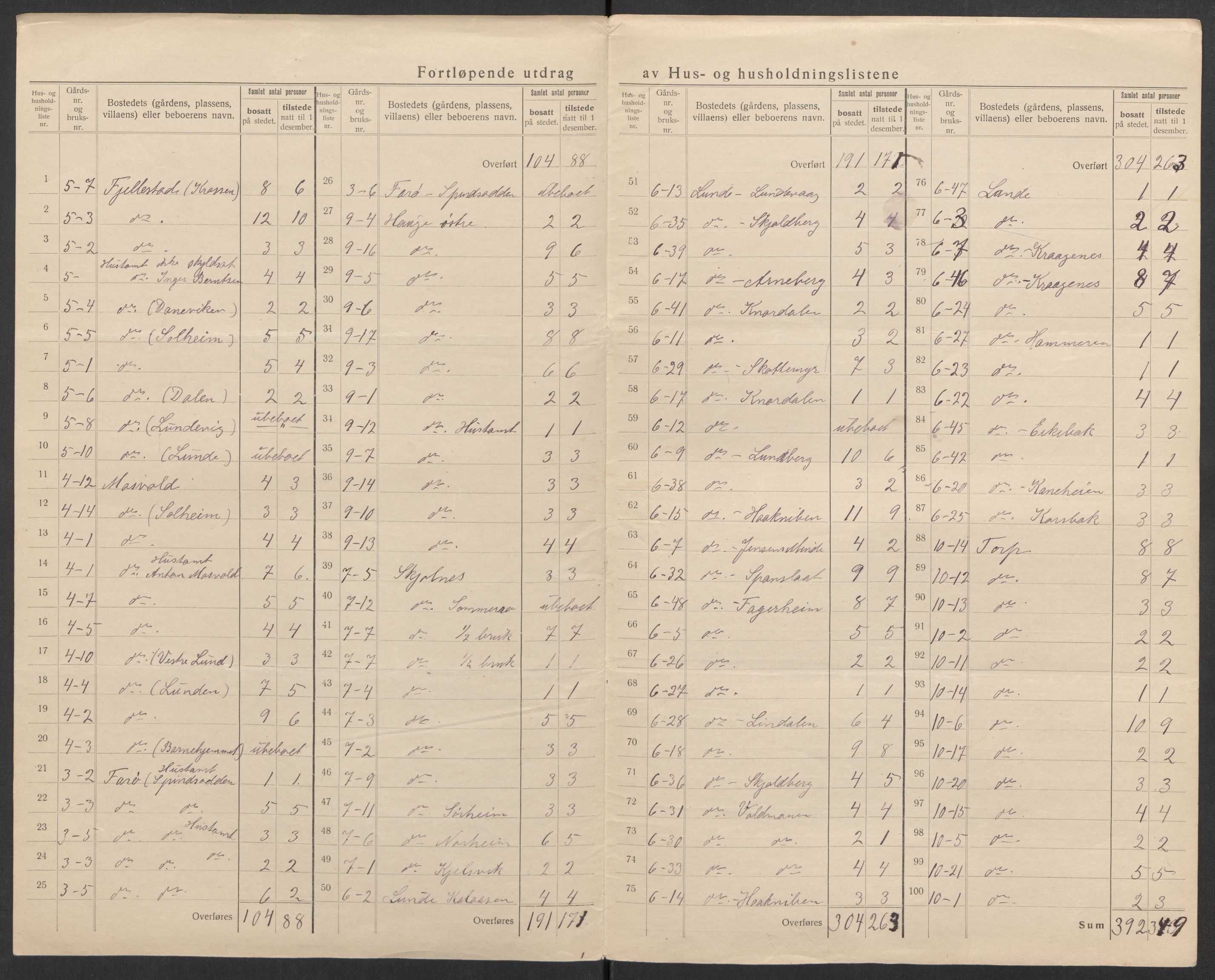 SAK, 1920 census for Lista, 1920, p. 10