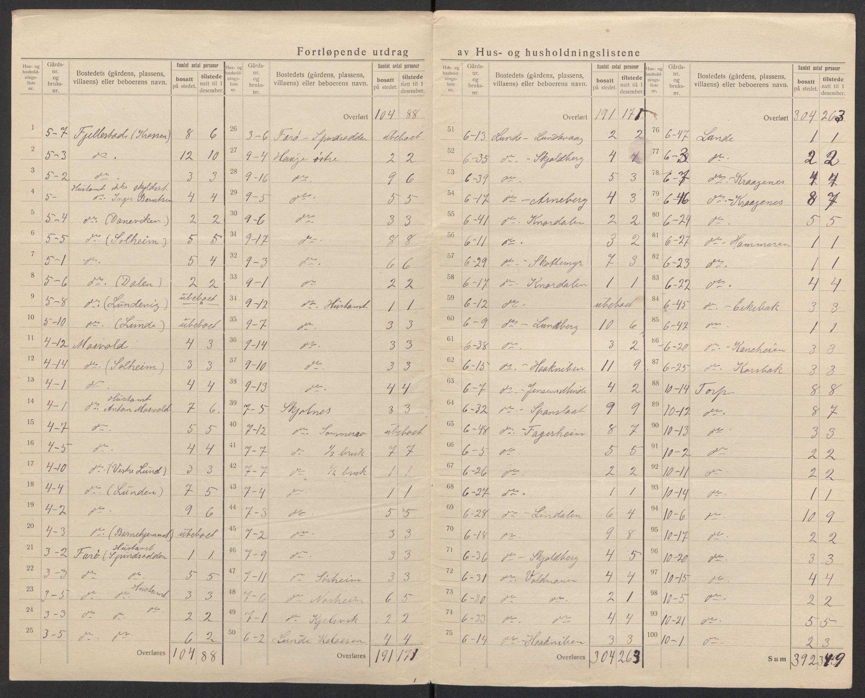 SAK, 1920 census for Lista, 1920, p. 10