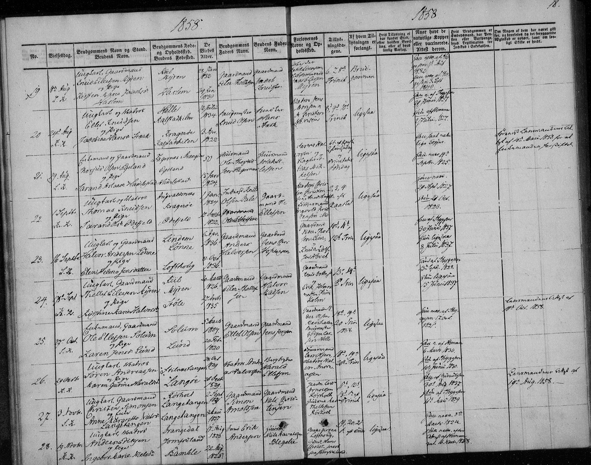 Sannidal kirkebøker, SAKO/A-296/F/Fa/L0010: Parish register (official) no. 10, 1855-1873, p. 18