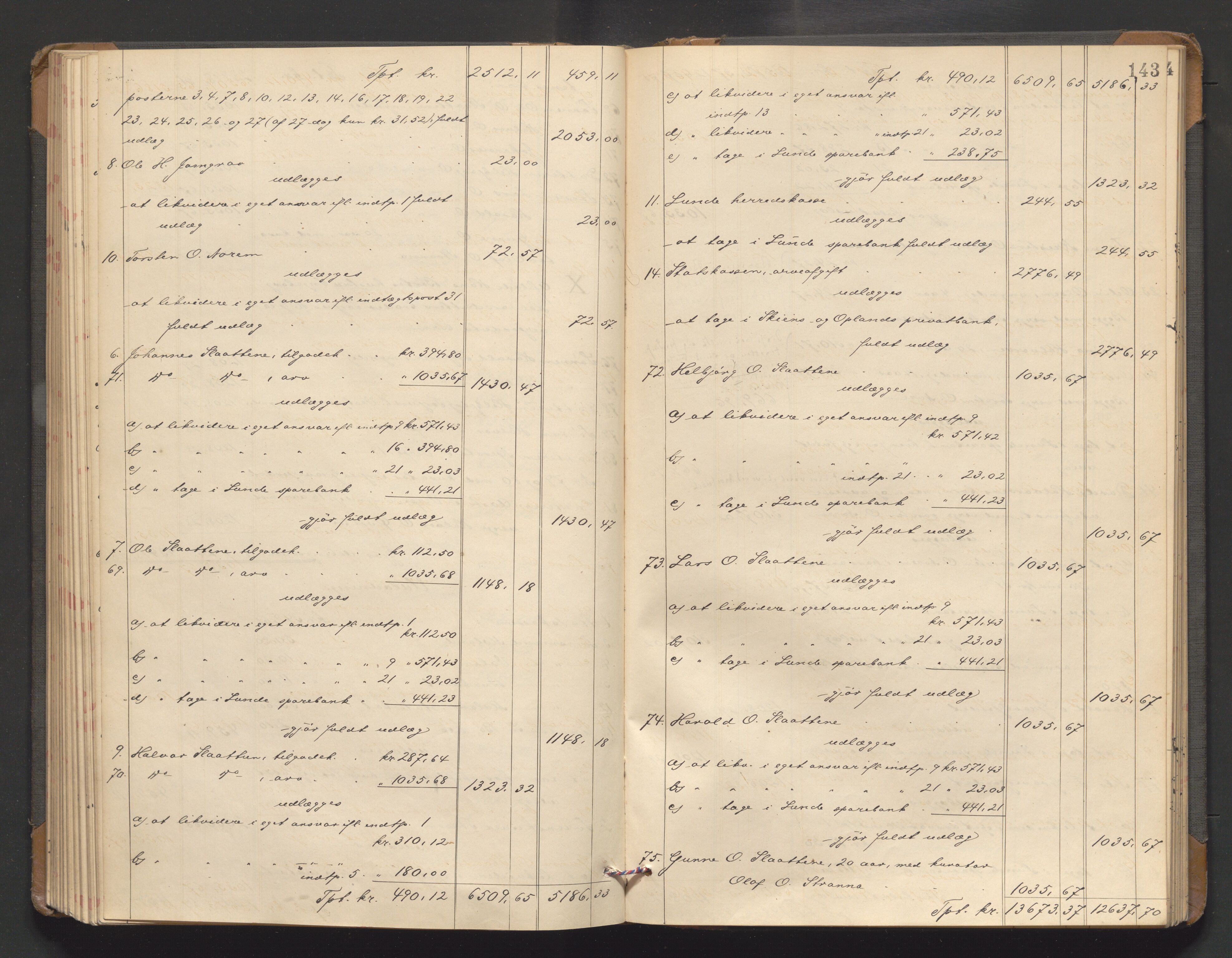 Nedre Telemark sorenskriveri, AV/SAKO-A-135/H/Hb/Hbe/L0005: Skifteutlodningsprotokoll, 1898-1905, p. 142b-143a