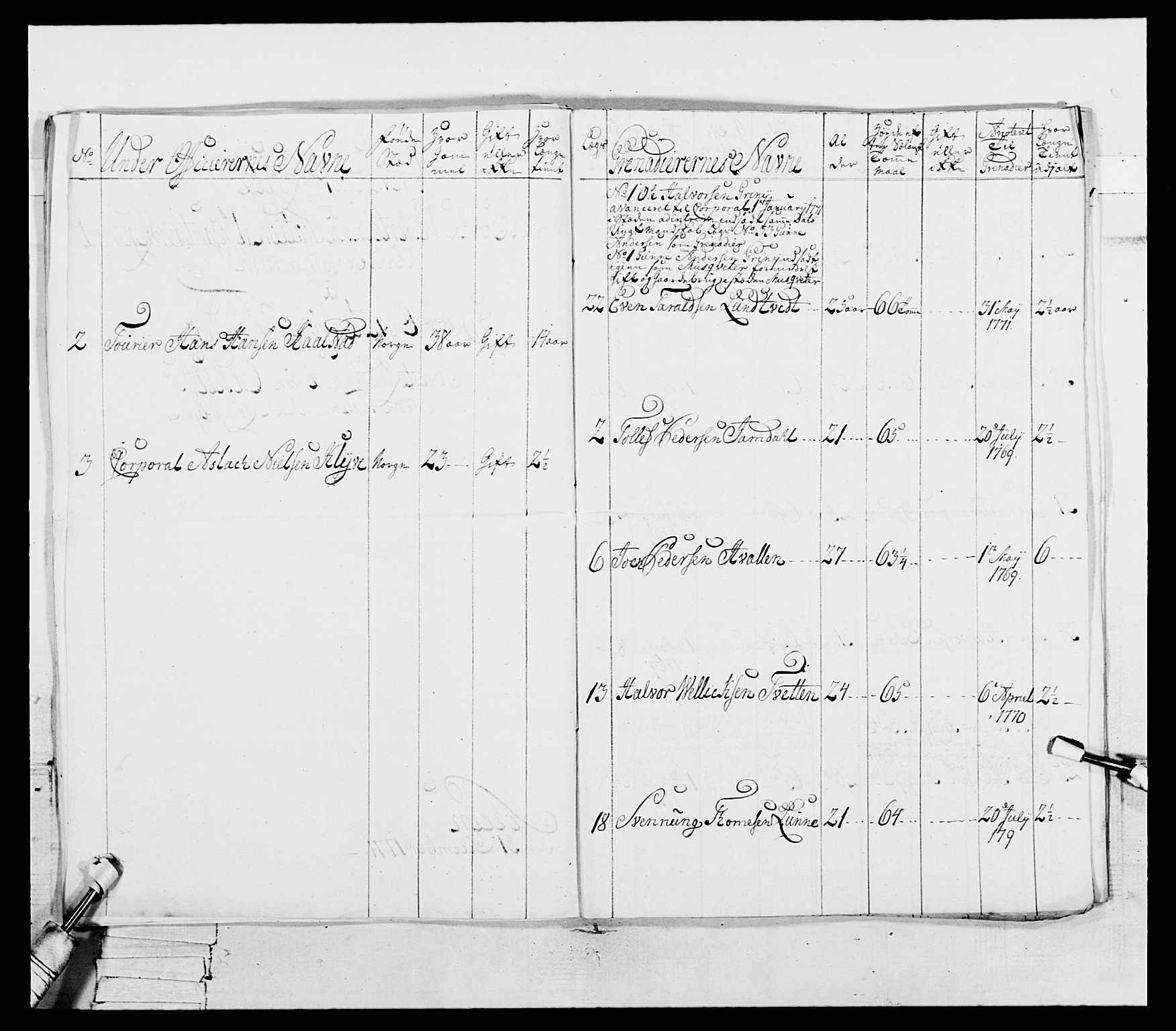 Generalitets- og kommissariatskollegiet, Det kongelige norske kommissariatskollegium, AV/RA-EA-5420/E/Eh/L0101: 1. Vesterlenske nasjonale infanteriregiment, 1766-1777, p. 194