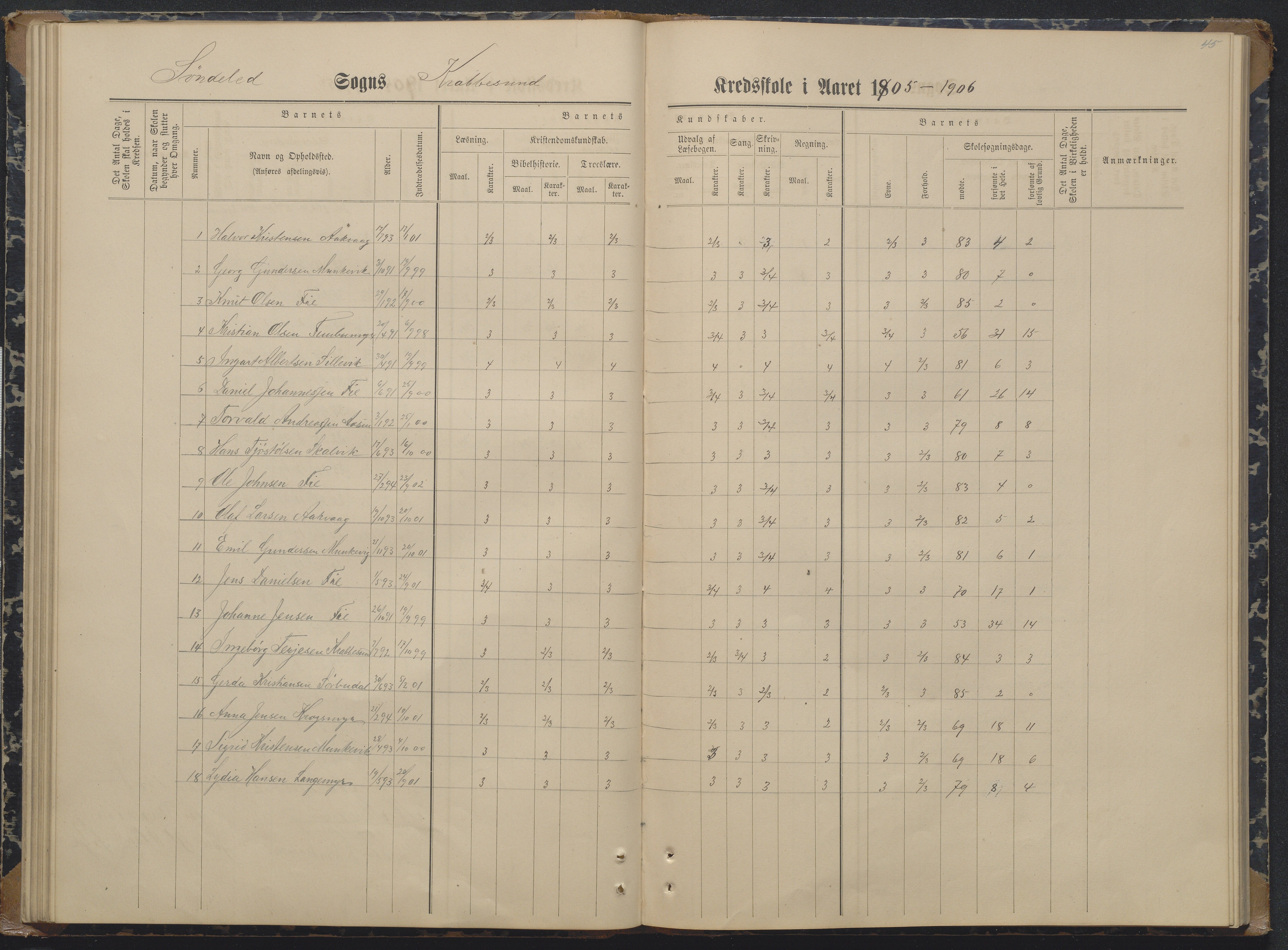 Søndeled kommune, AAKS/KA0913-PK/1/05/05i/L0004: Karakterprotokoll, 1887-1941, p. 45