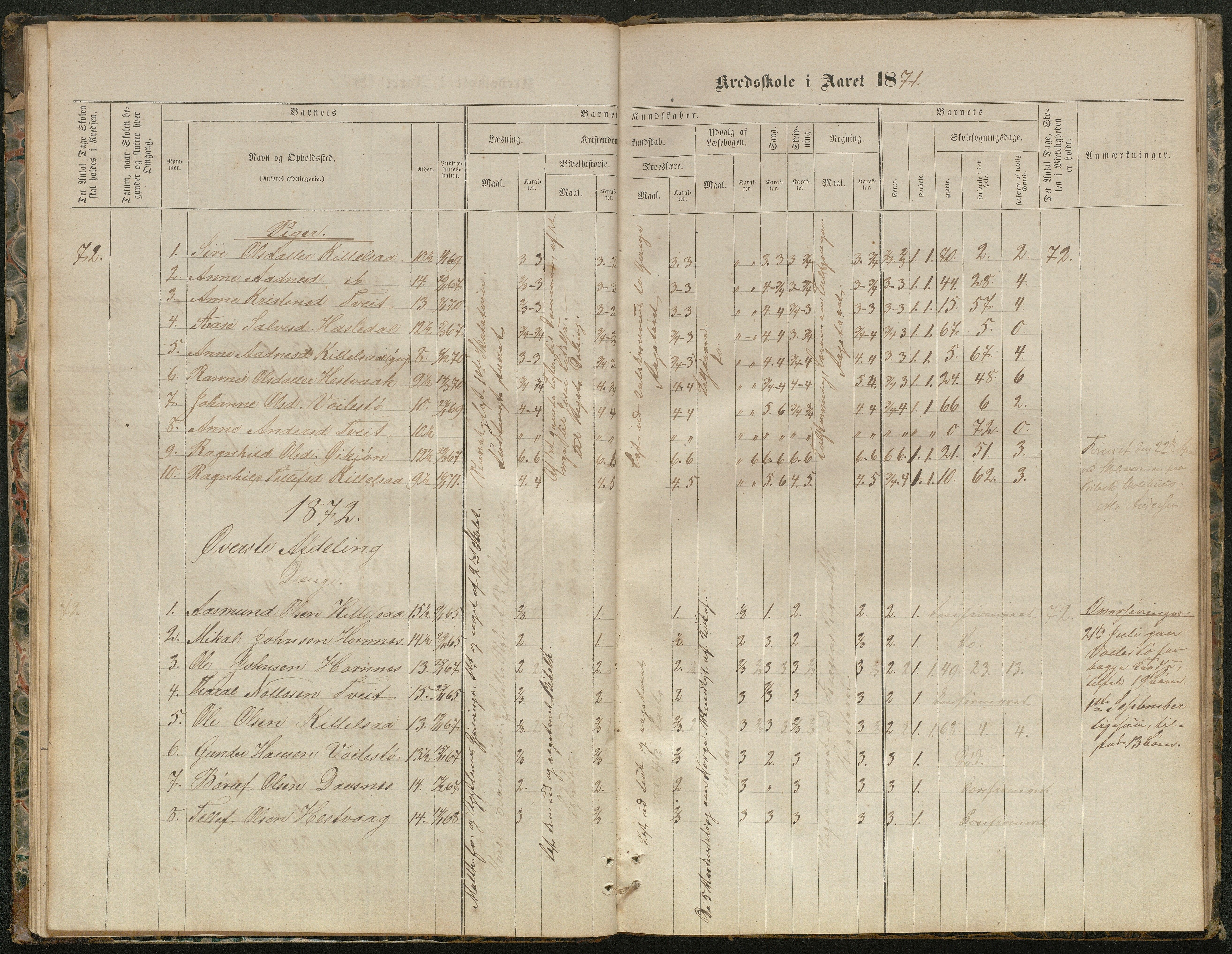 Hornnes kommune, Kjetså, Fennefoss skolekrets, AAKS/KA0936-550c/F1/L0001: Skoleprotokoll. Kjetså og Fennefoss, 1864-1909, p. 20