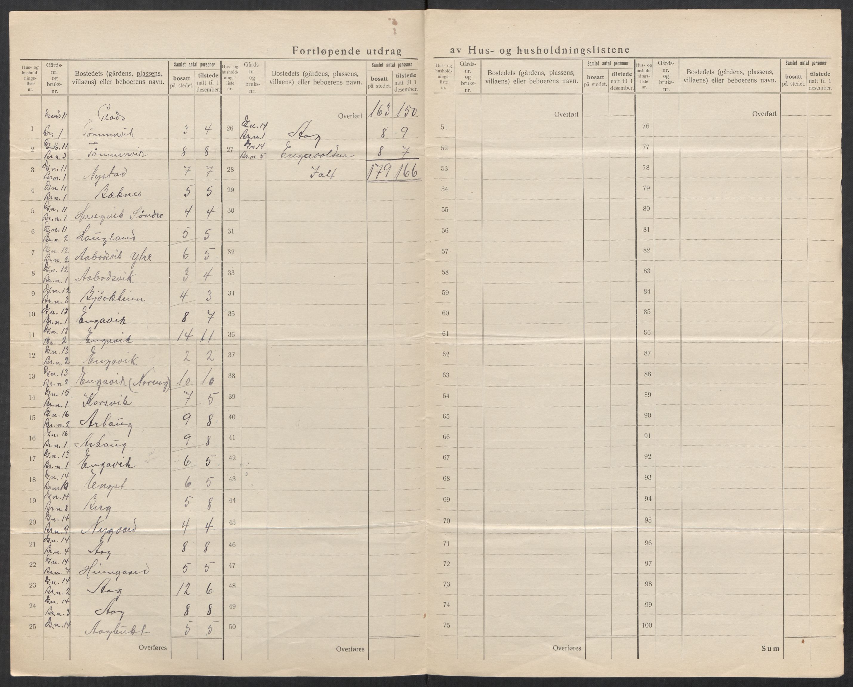 SAT, 1920 census for Meløy, 1920, p. 16