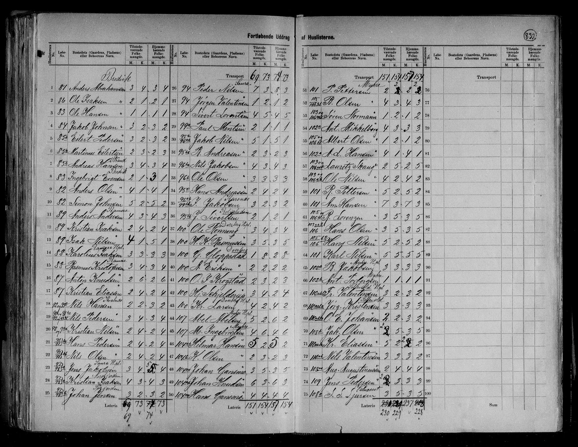 RA, 1891 census for 1872 Dverberg, 1891, p. 5