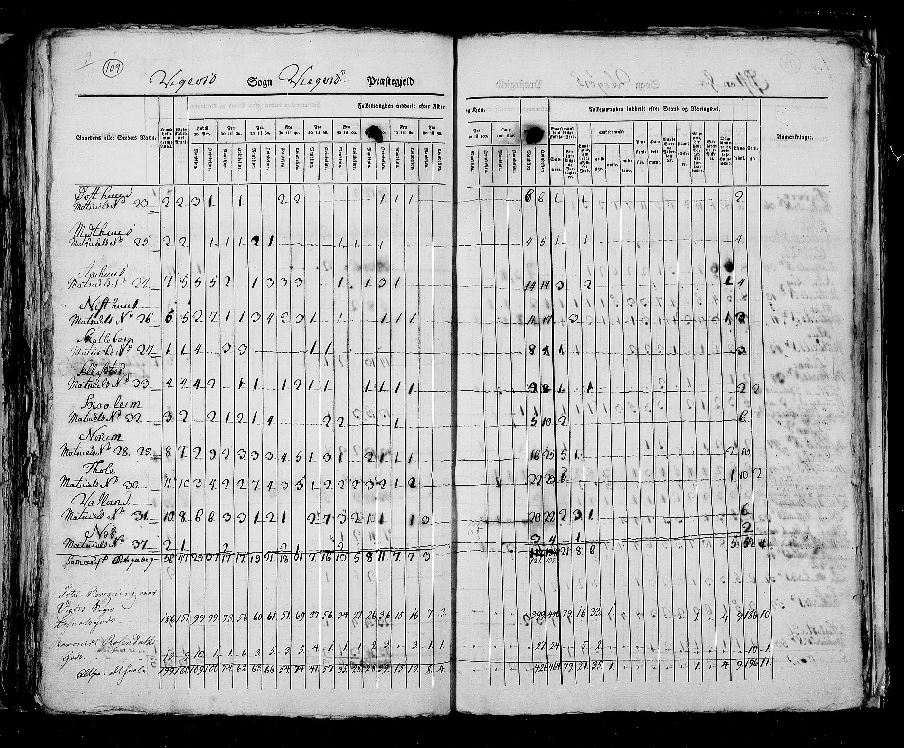 RA, Census 1825, vol. 13: Søndre Bergenhus amt, 1825, p. 109