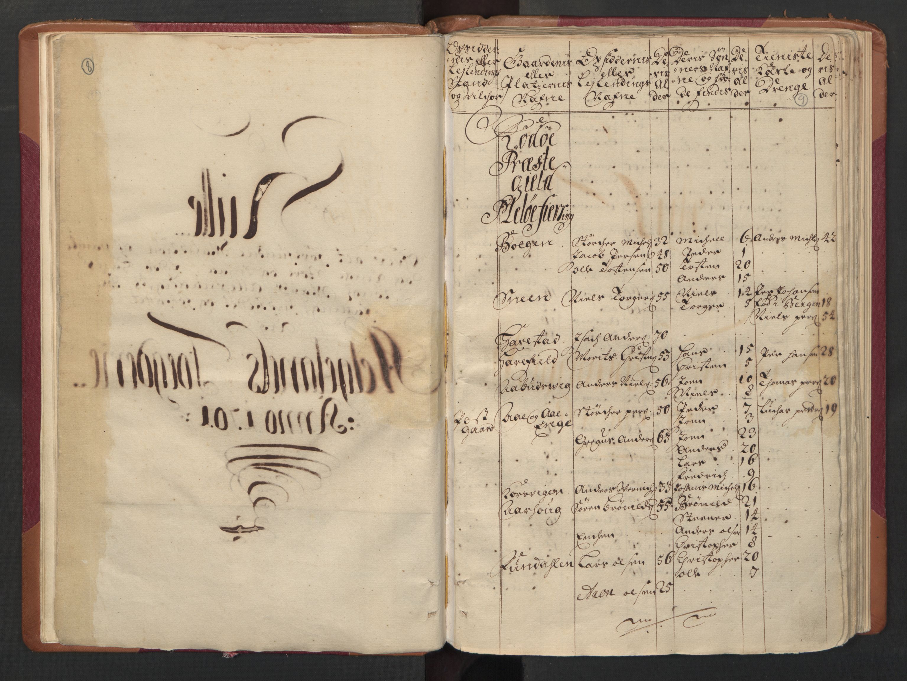 RA, Census (manntall) 1701, no. 16: Helgeland fogderi, 1701, p. 8-9
