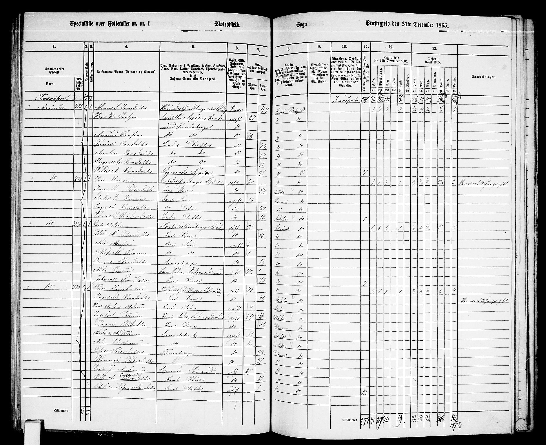 RA, 1865 census for Hedrum, 1865, p. 77