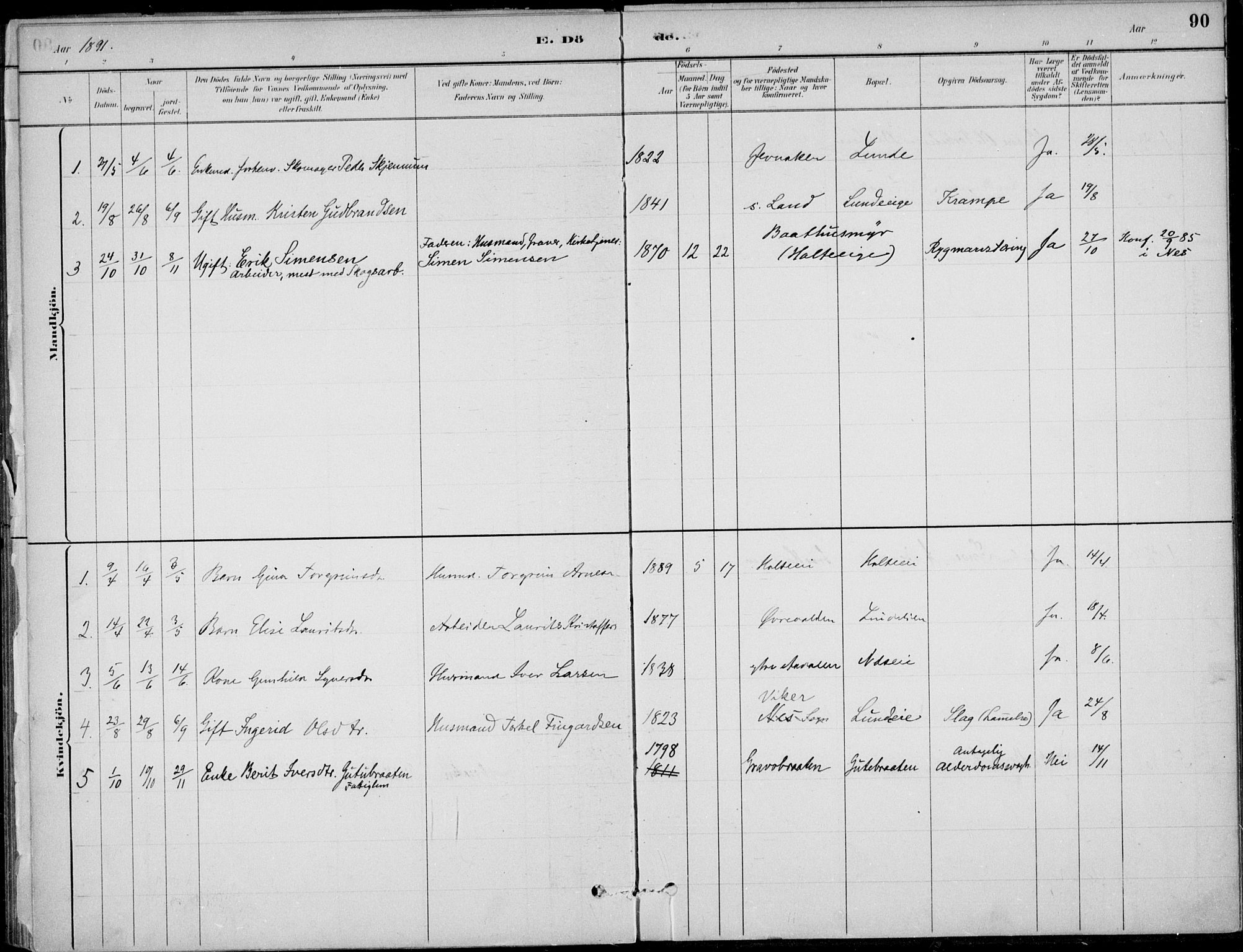 Ådal kirkebøker, AV/SAKO-A-248/F/Fa/L0004: Parish register (official) no. I 4, 1884-1904, p. 90