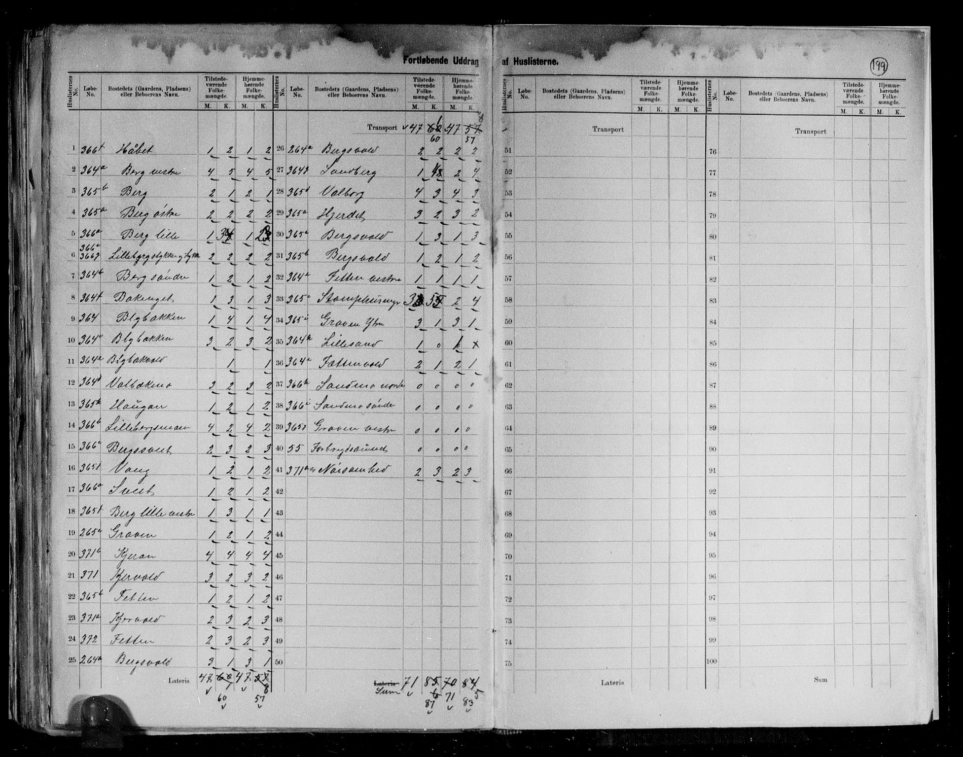 RA, 1891 census for 1721 Verdal, 1891, p. 36