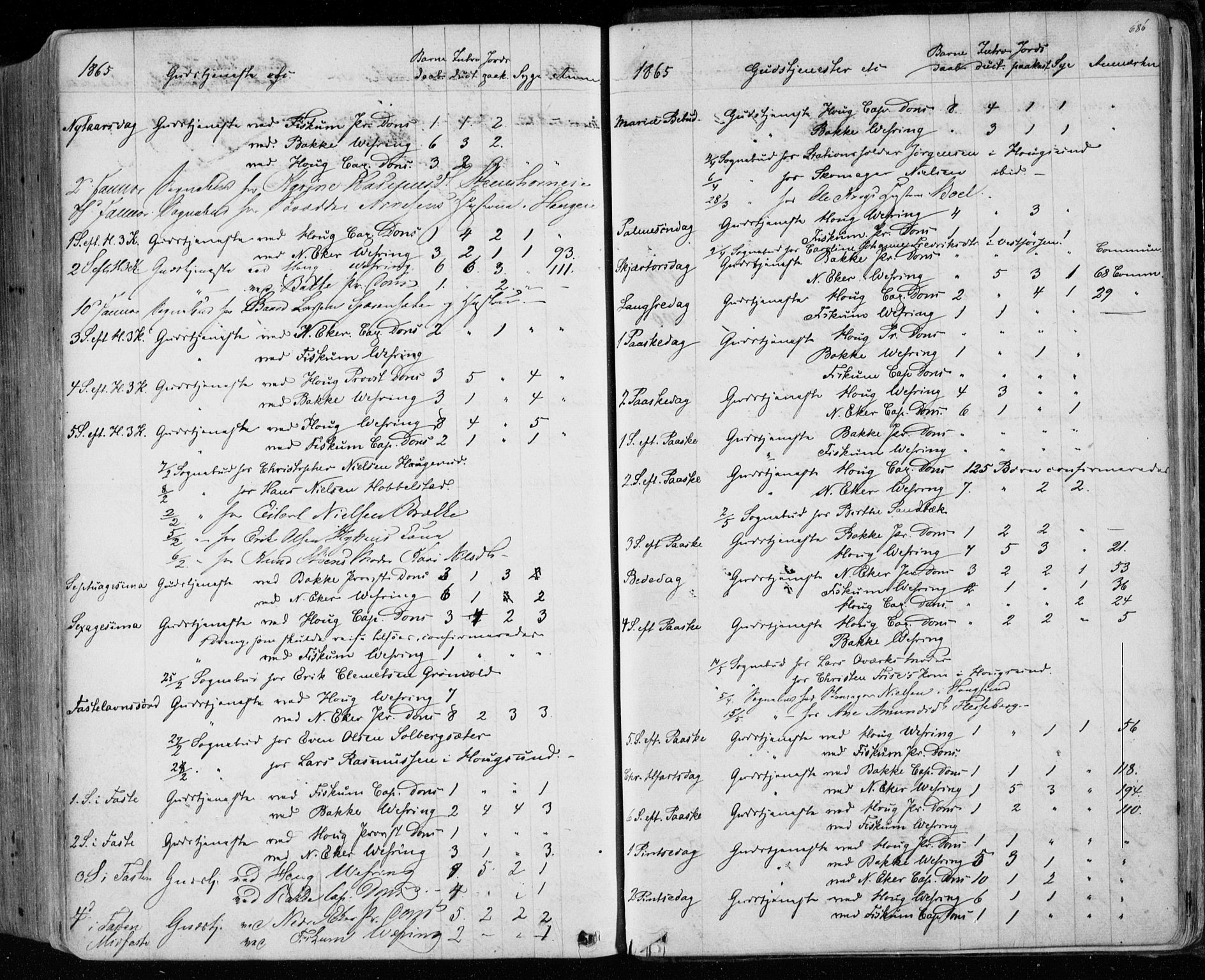 Eiker kirkebøker, AV/SAKO-A-4/F/Fa/L0016: Parish register (official) no. I 16, 1860-1868, p. 686