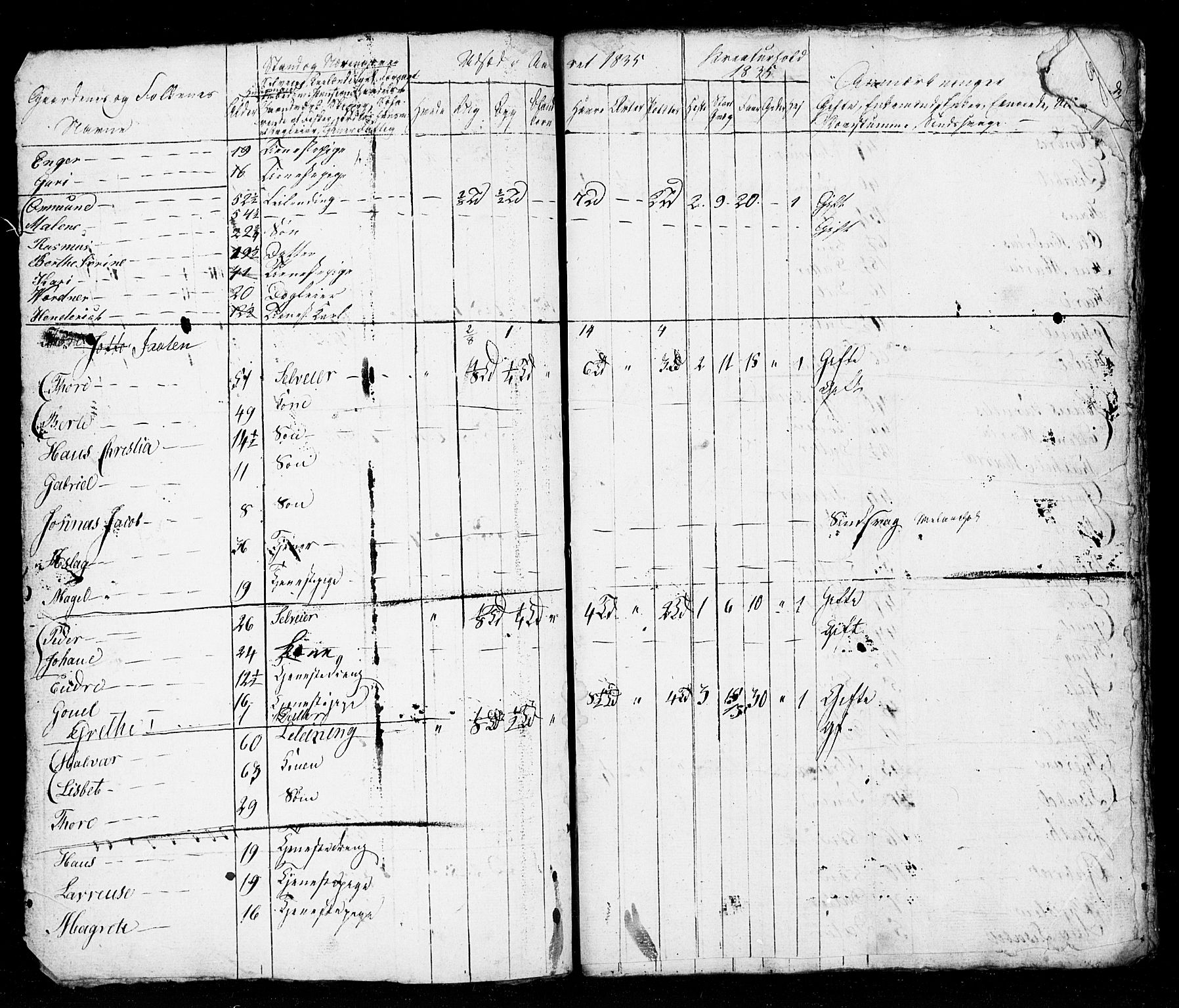 , Census 1835 for Stavanger/Frue and Randaberg, 1835, p. 72