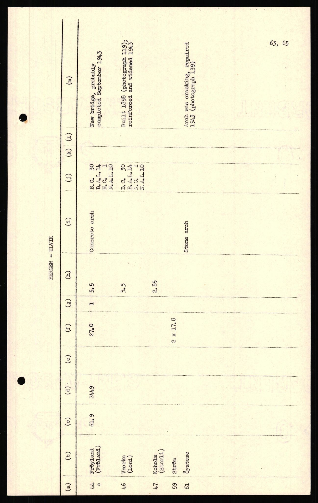 Forsvaret, Forsvarets overkommando II, AV/RA-RAFA-3915/D/Dd/L0018: Sør-Norge, veier, 1943-1945, p. 768