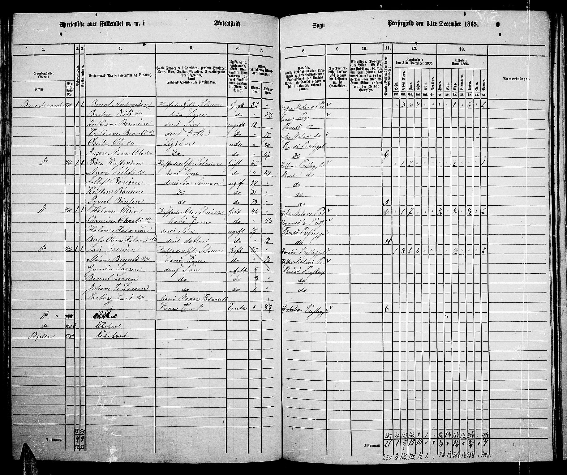 RA, 1865 census for Tveit, 1865, p. 77