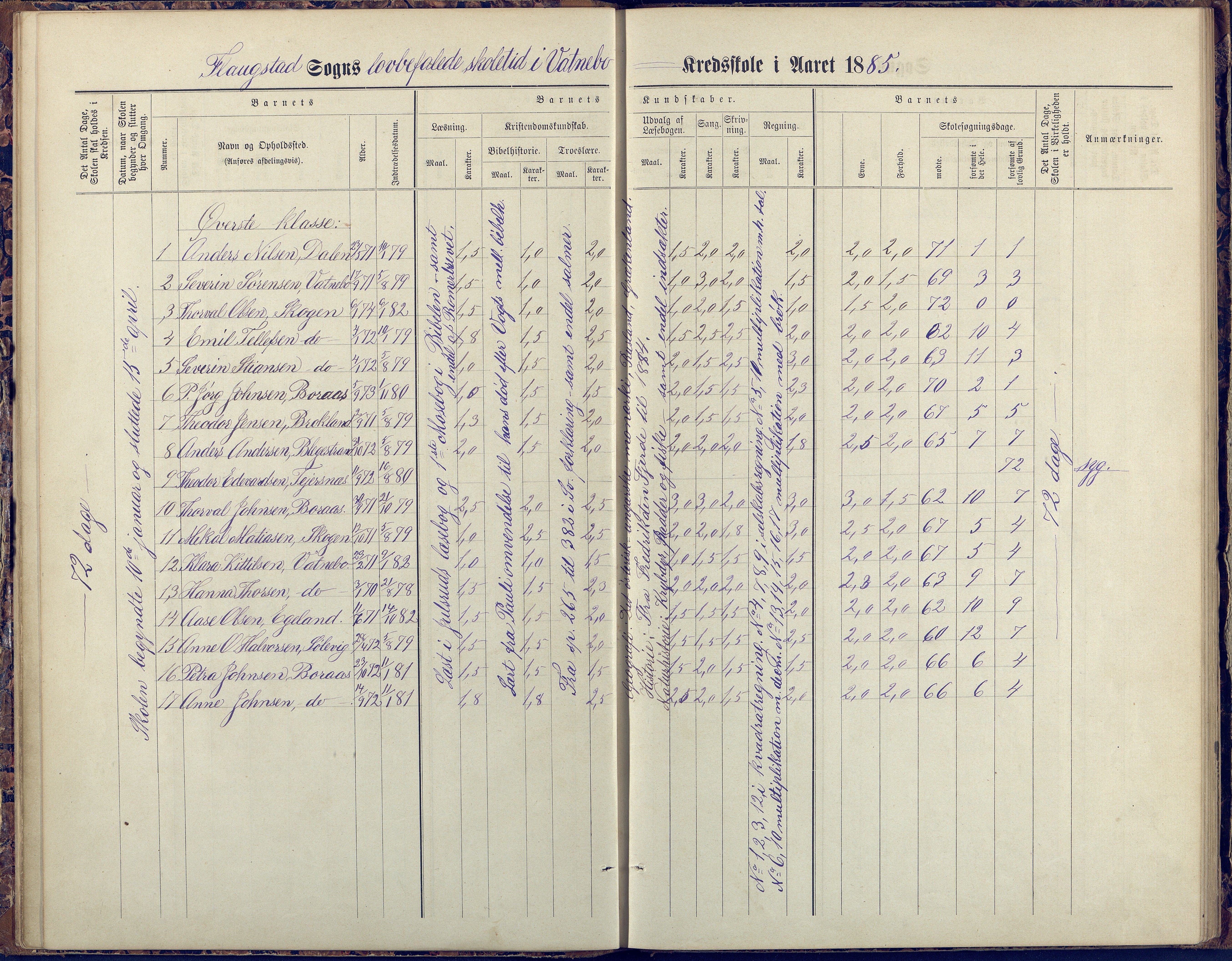 Flosta kommune, Vatnebu skole, AAKS/KA0916-550d/F3/L0002: Skoleprotokoll, 1878-1906