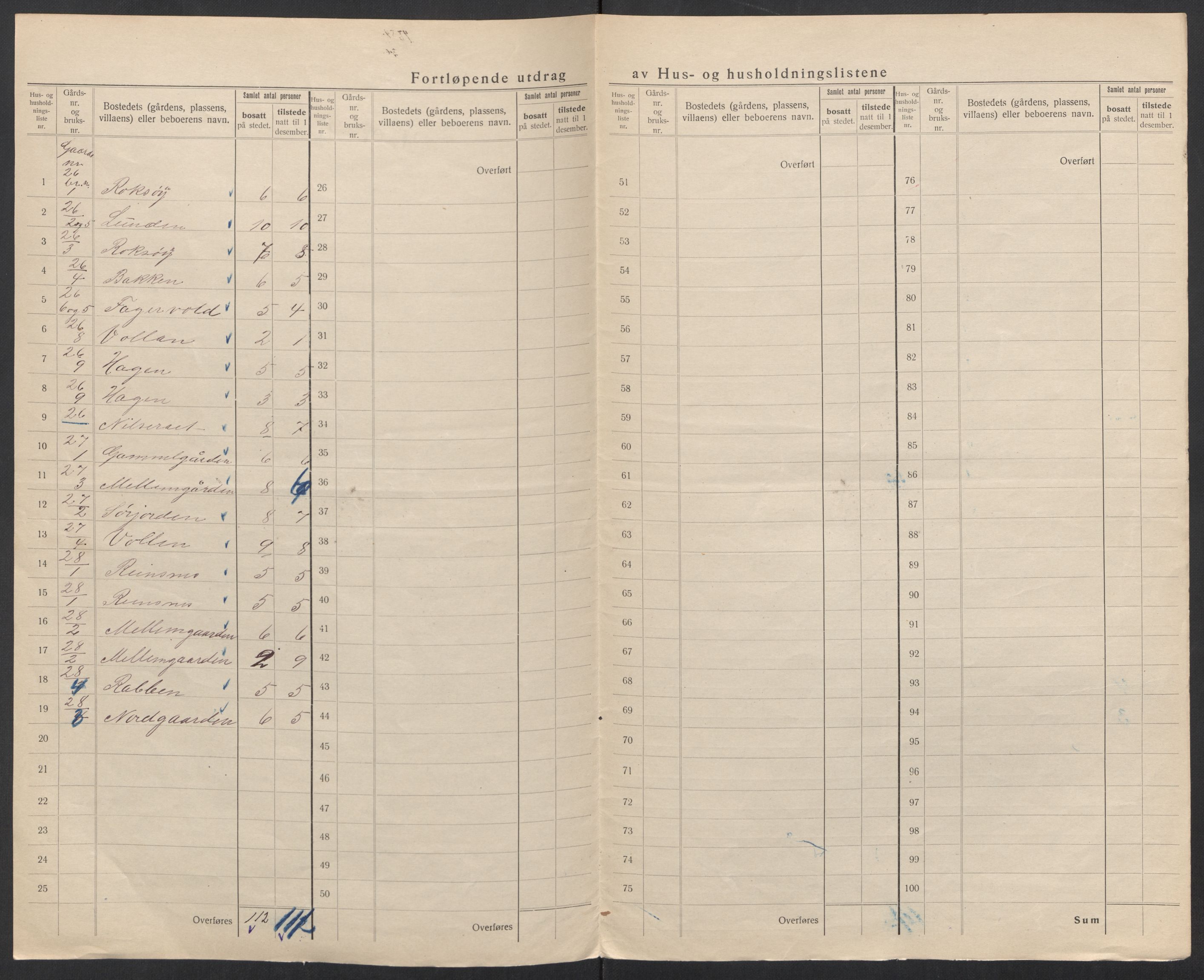 SAT, 1920 census for Sortland, 1920, p. 33